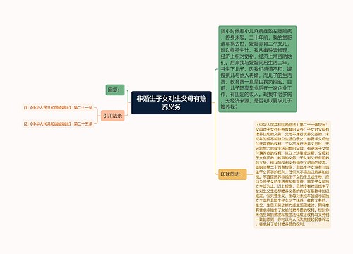 非婚生子女对生父母有赡养义务