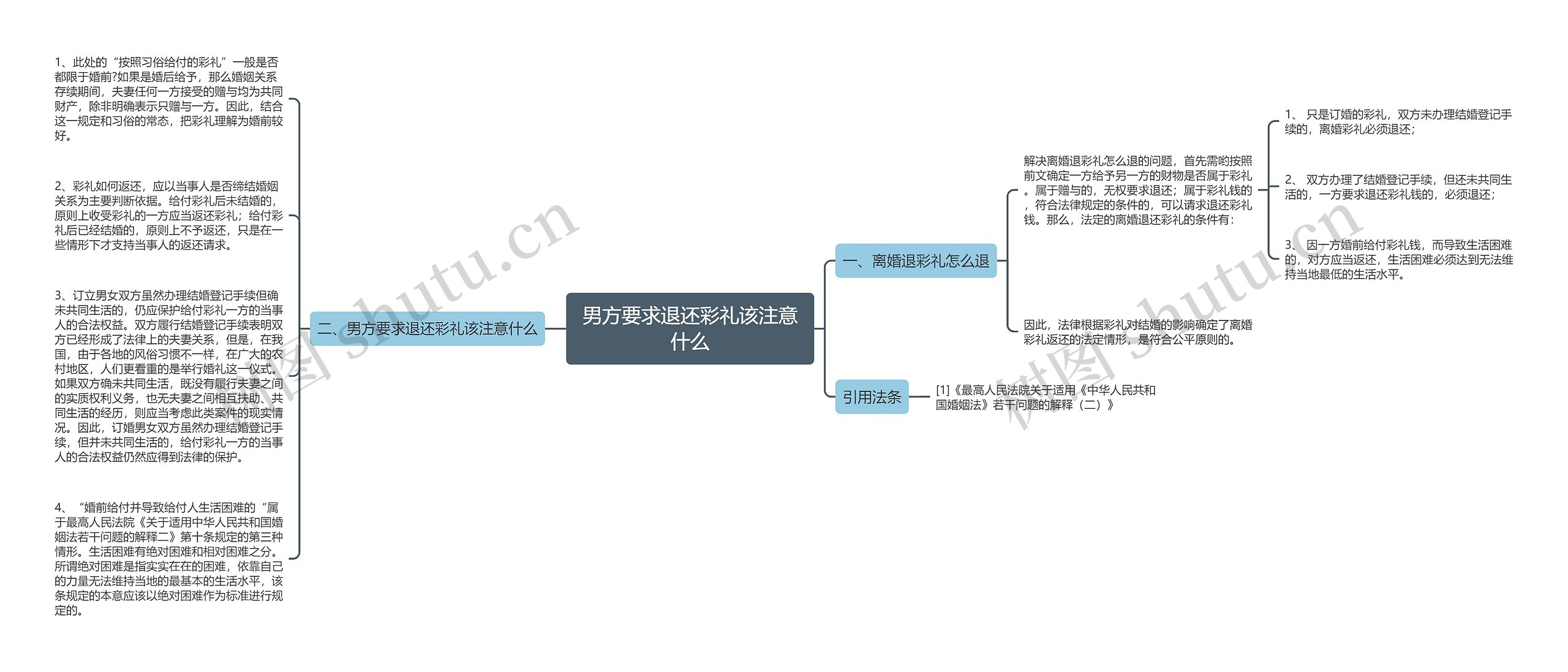 男方要求退还彩礼该注意什么