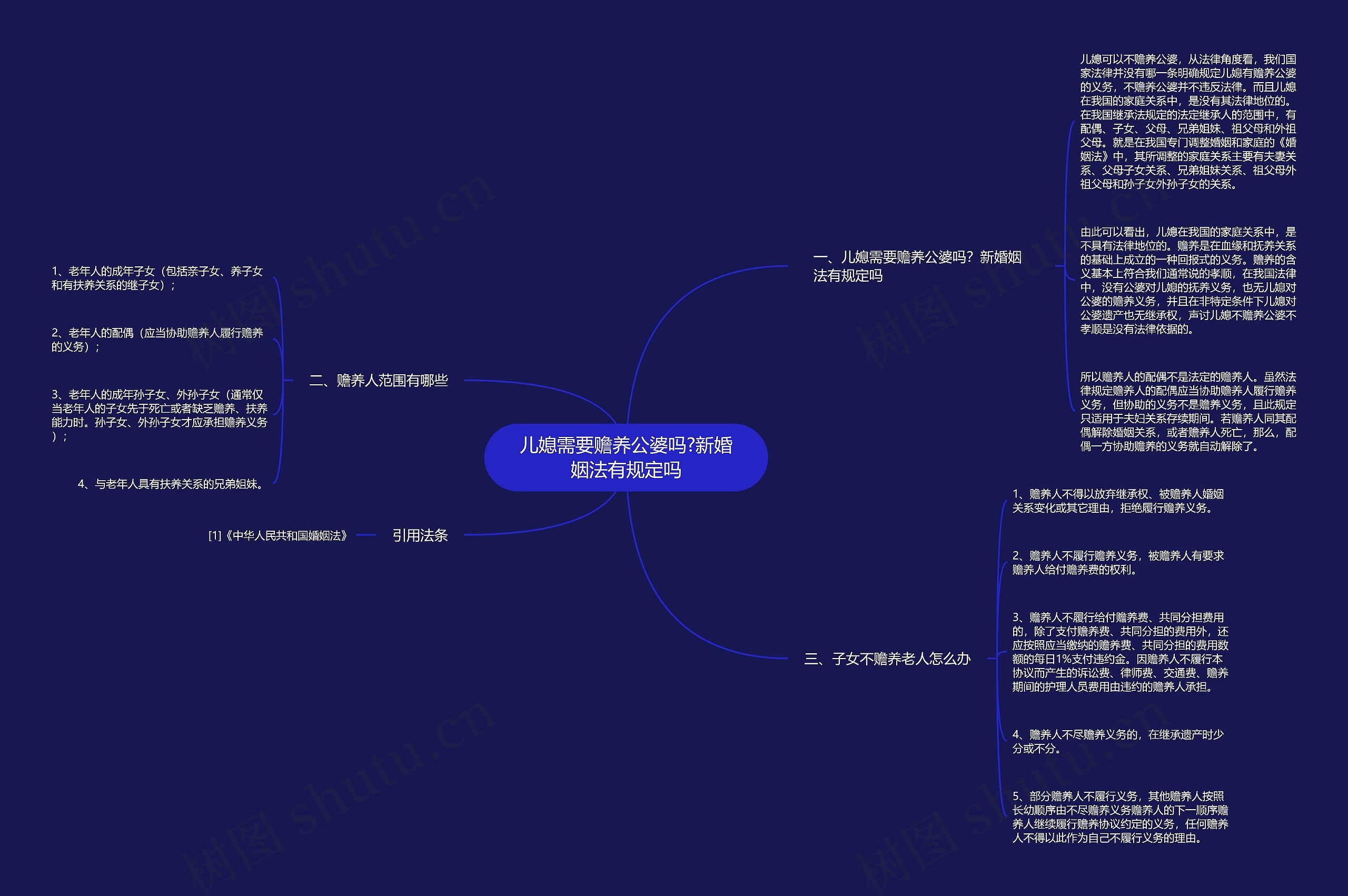 儿媳需要赡养公婆吗?新婚姻法有规定吗