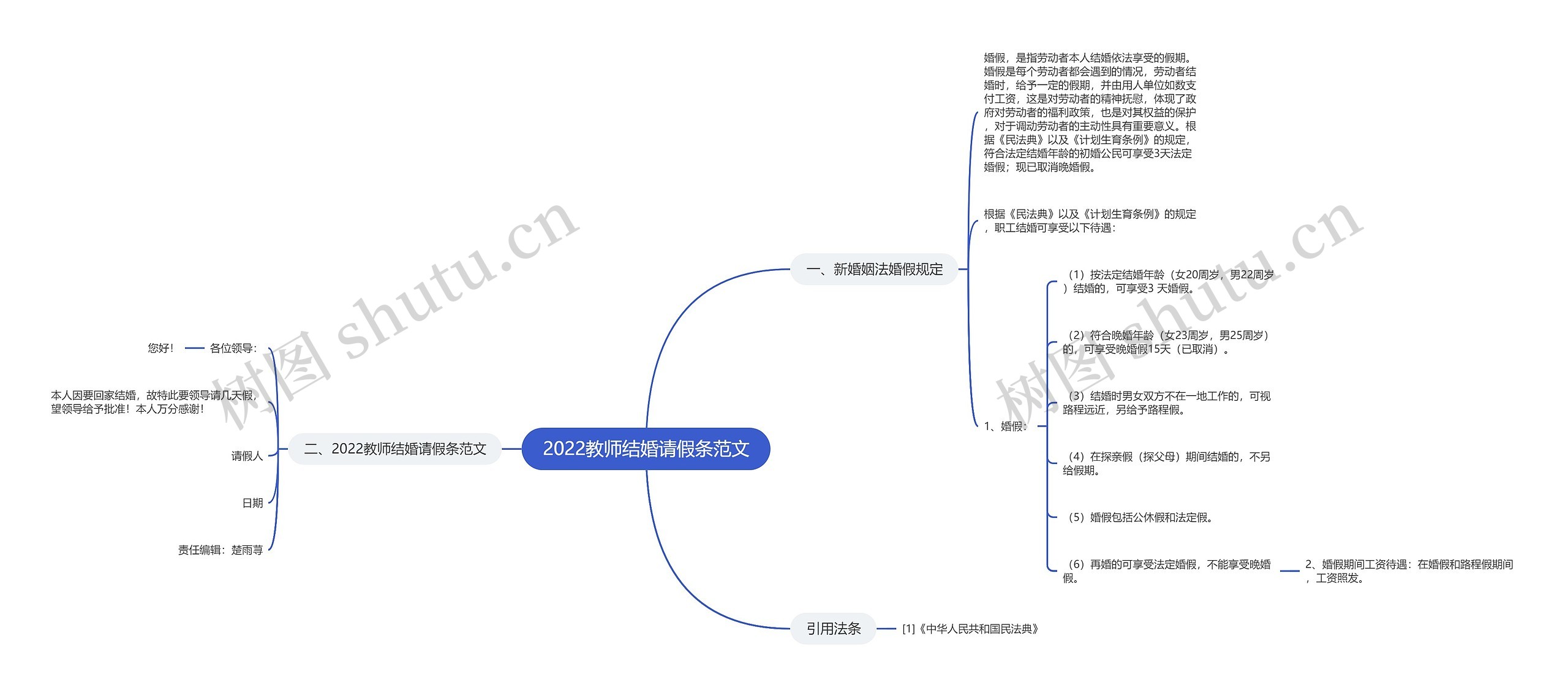 2022教师结婚请假条范文思维导图