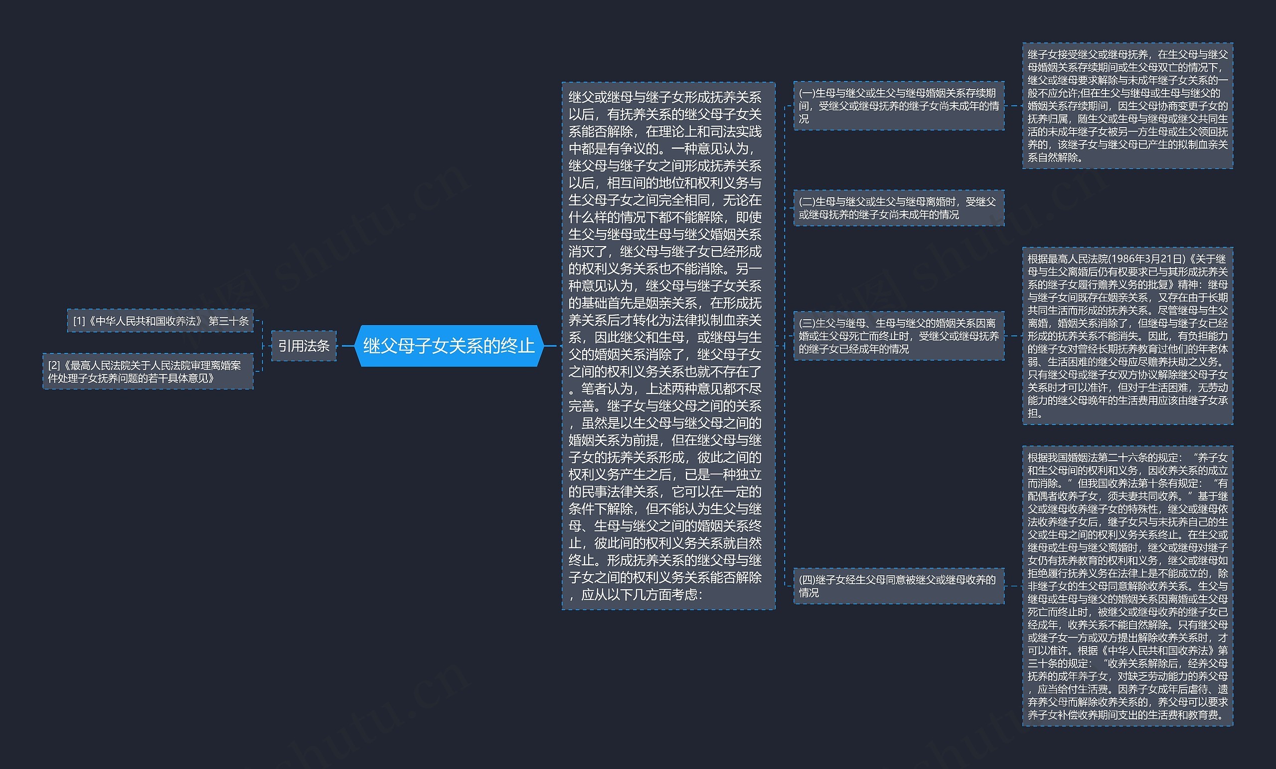 继父母子女关系的终止思维导图