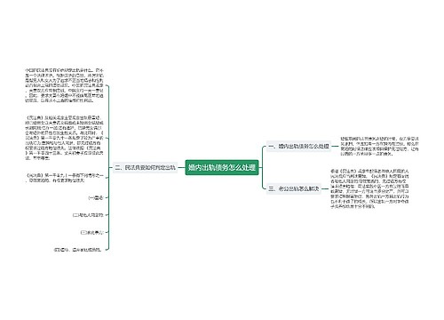 婚内出轨债务怎么处理