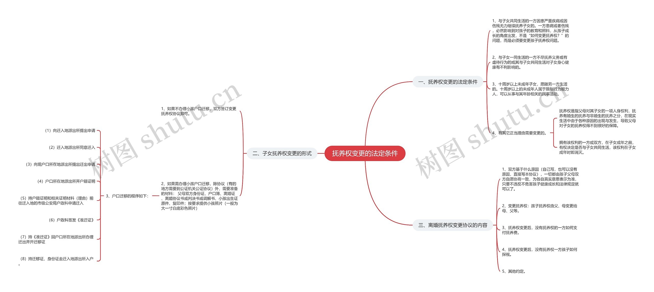 抚养权变更的法定条件 抚养权变更的法定条件
