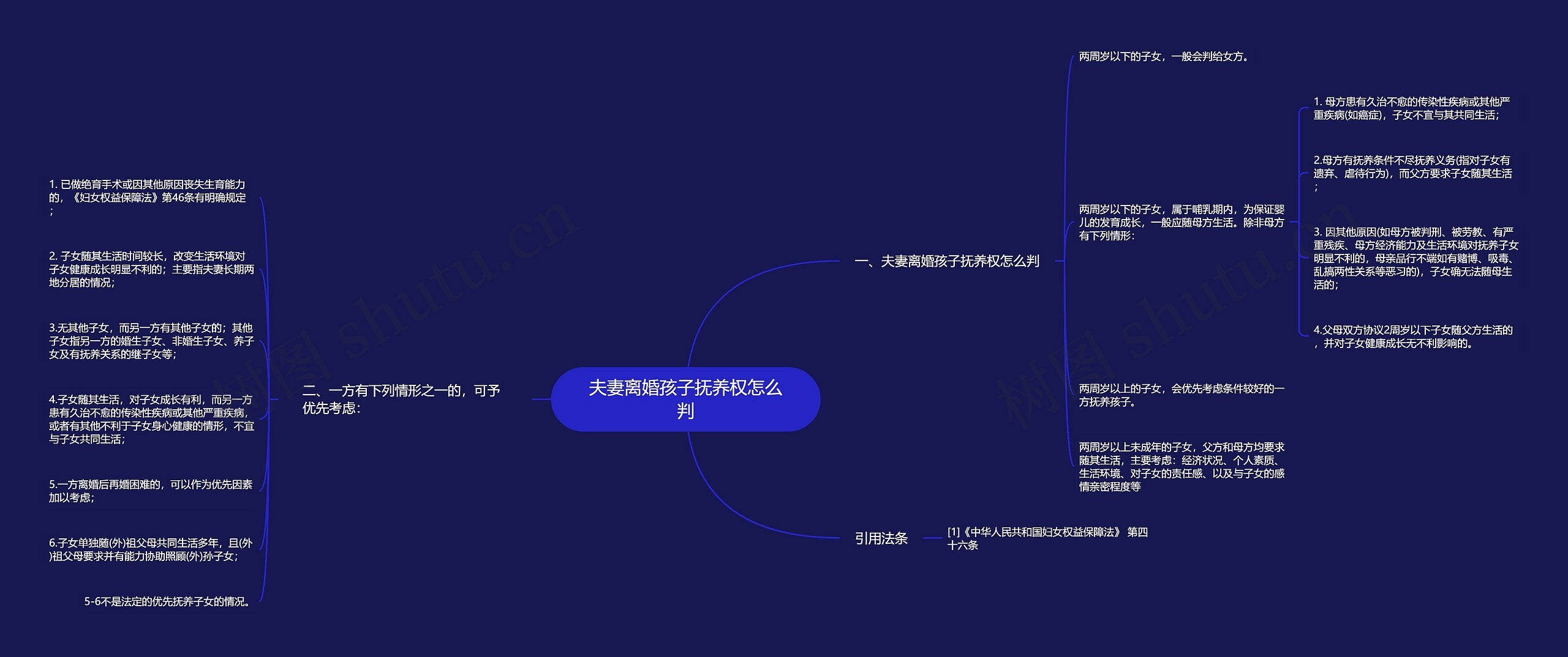 夫妻离婚孩子抚养权怎么判思维导图