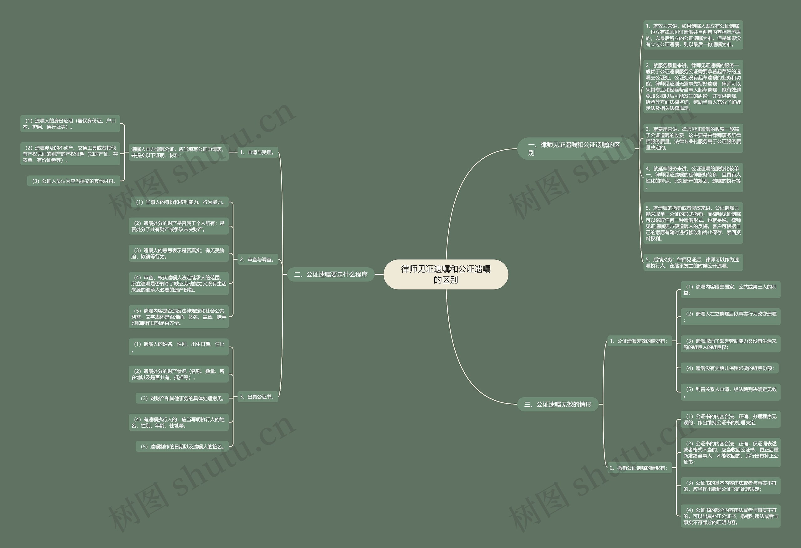 律师见证遗嘱和公证遗嘱的区别 律师见证遗嘱和公证遗嘱的区别