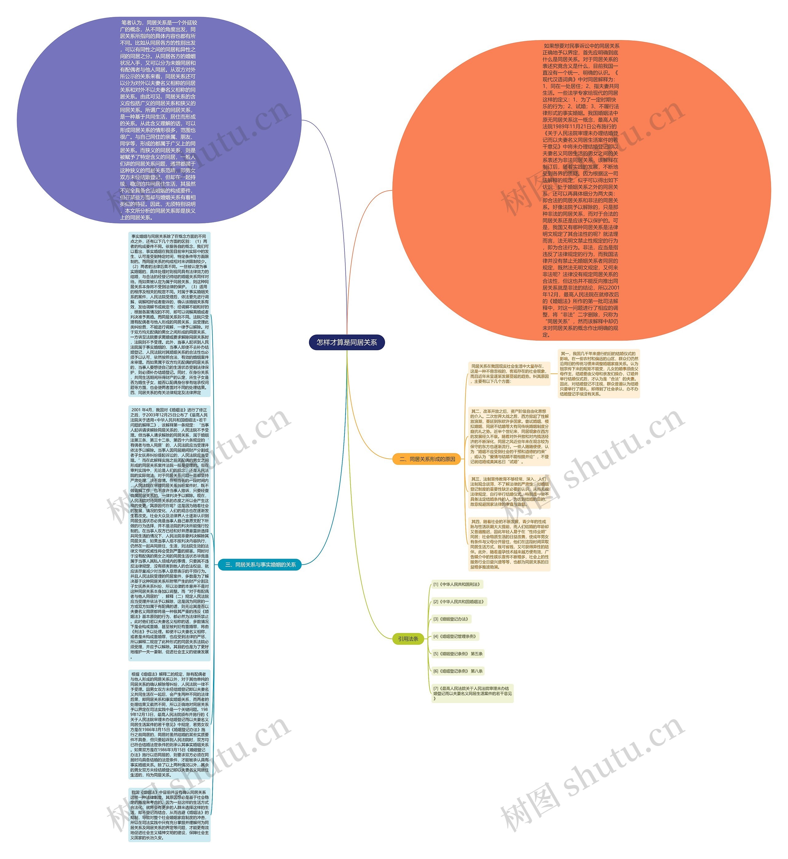 怎样才算是同居关系思维导图