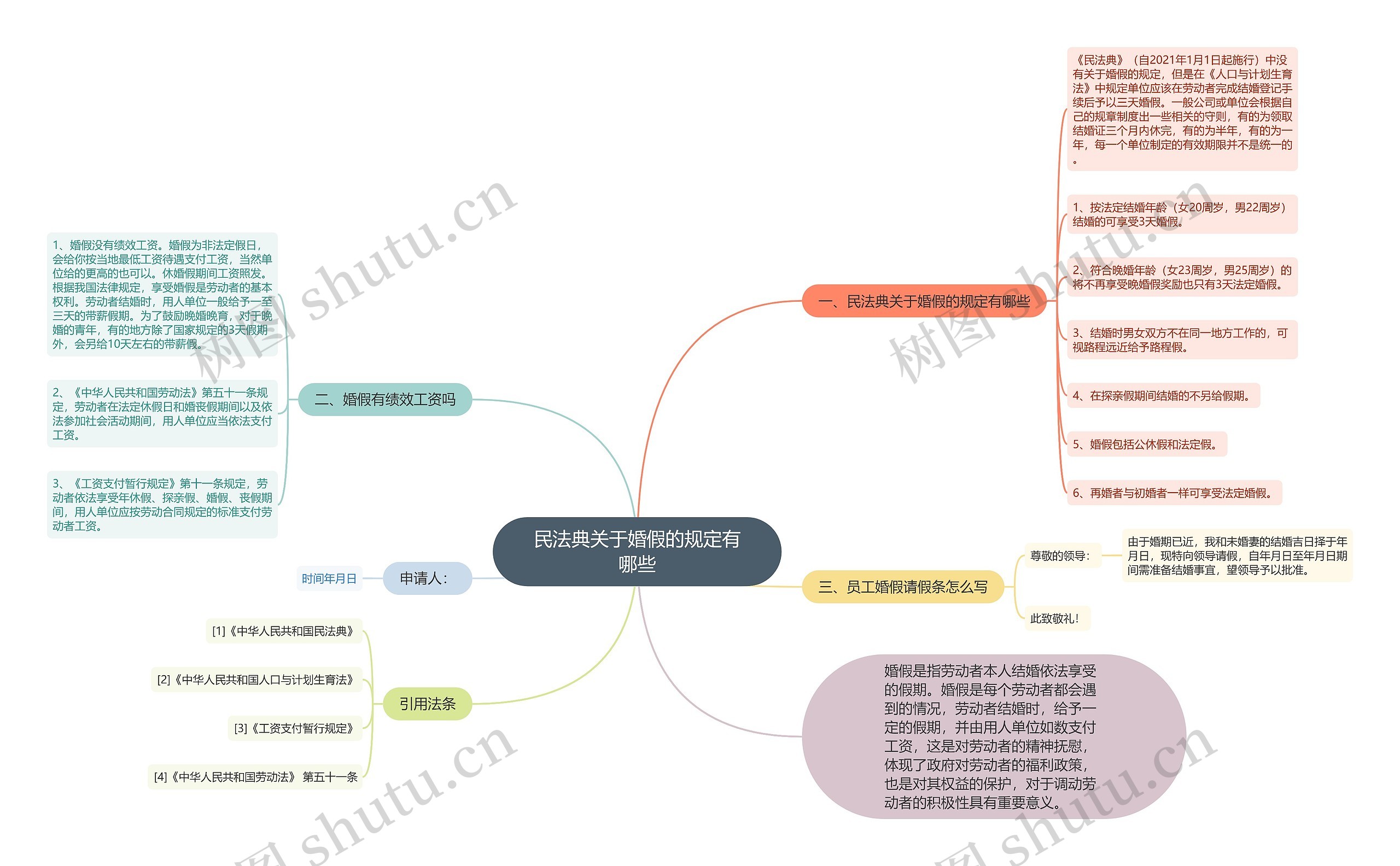 民法典关于婚假的规定有哪些 民法典关于婚假的规定有哪些
