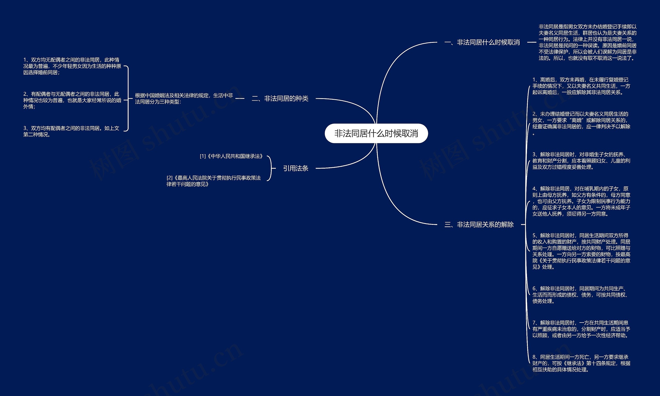 非法同居什么时候取消思维导图