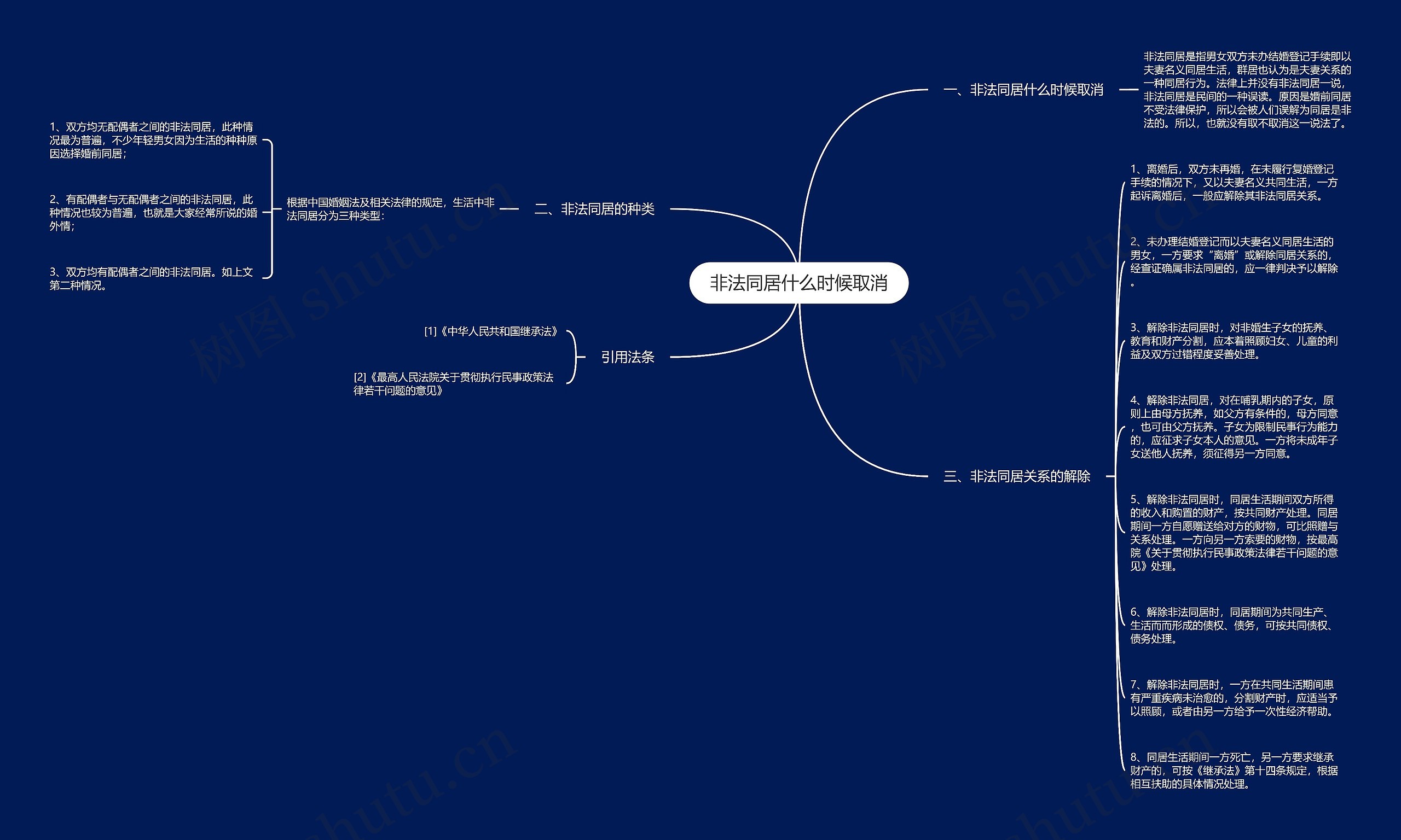 非法同居什么时候取消 非法同居什么时候取消