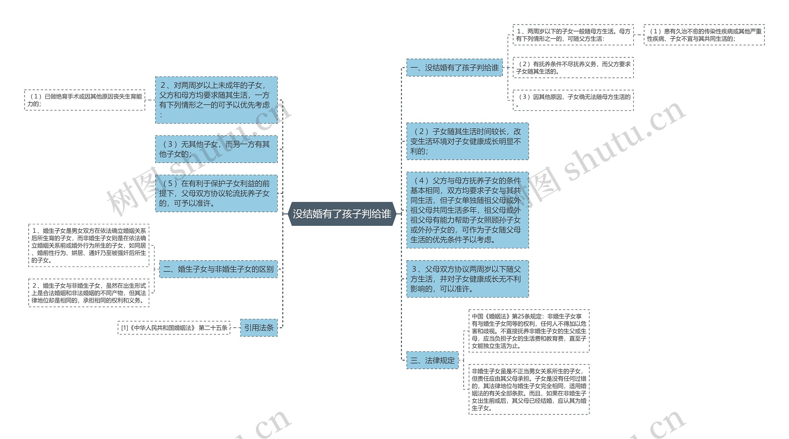 没结婚有了孩子判给谁