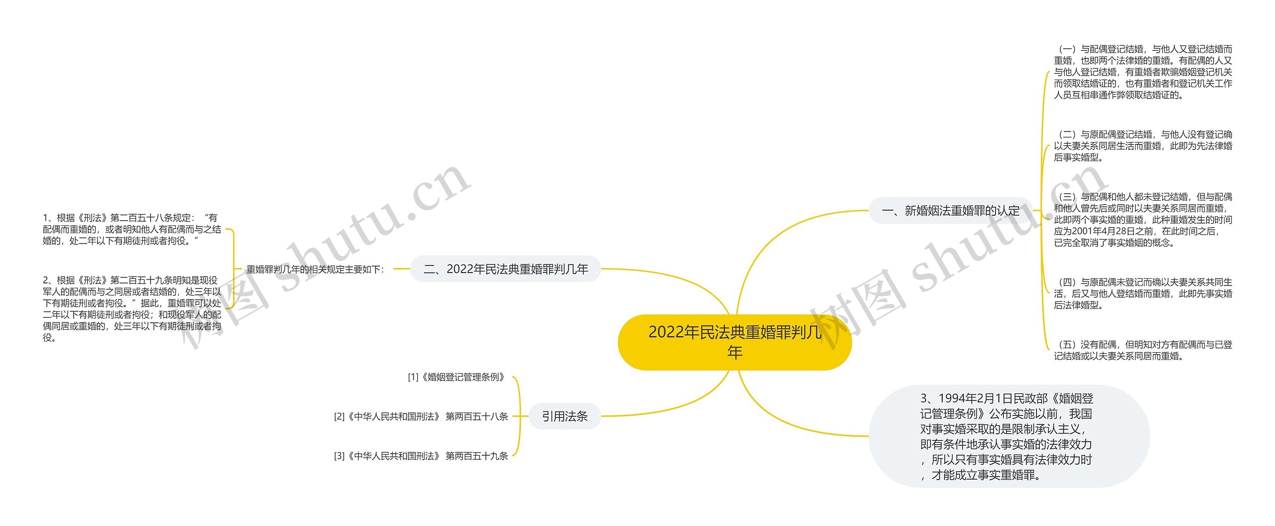 2022年民法典重婚罪判几年