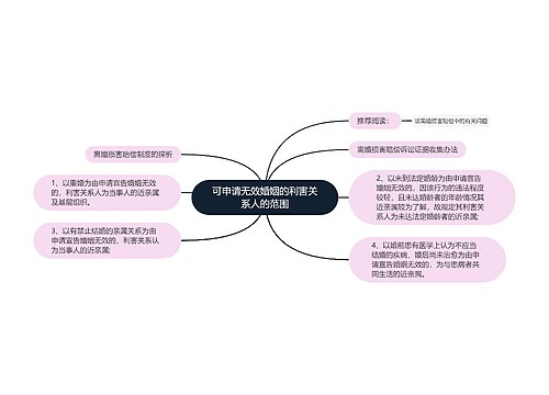 可申请无效婚姻的利害关系人的范围