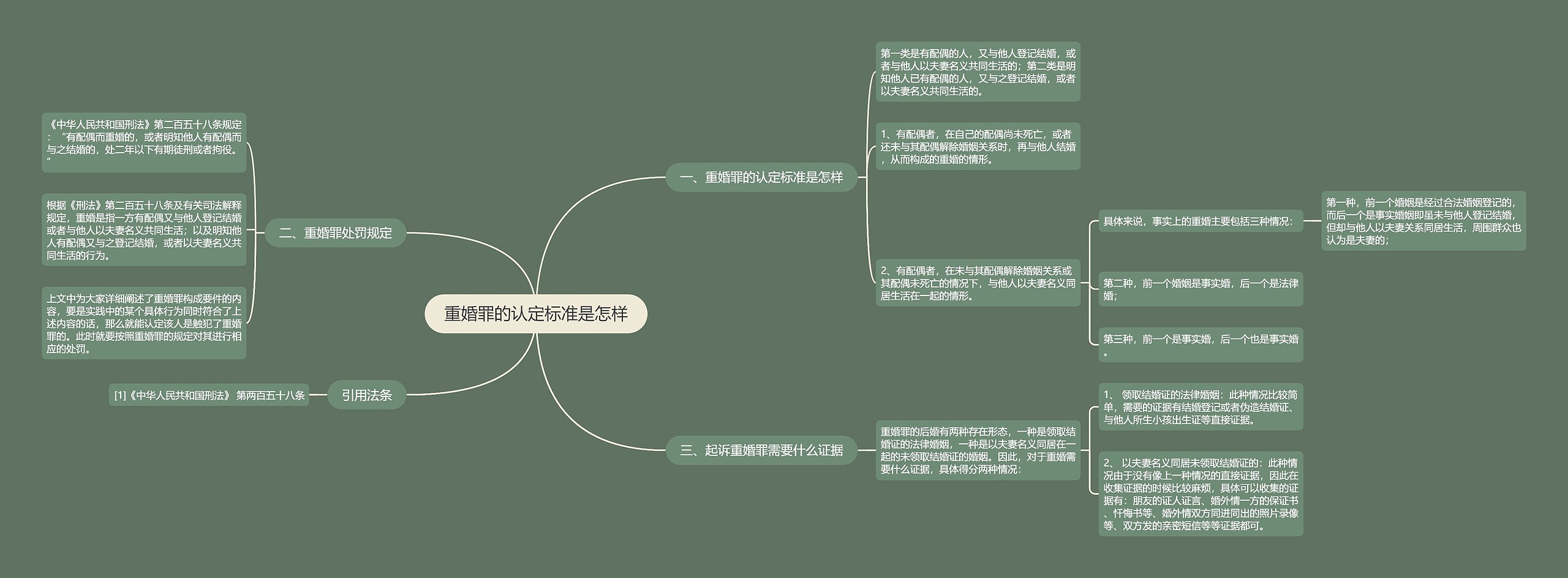 重婚罪的认定标准是怎样