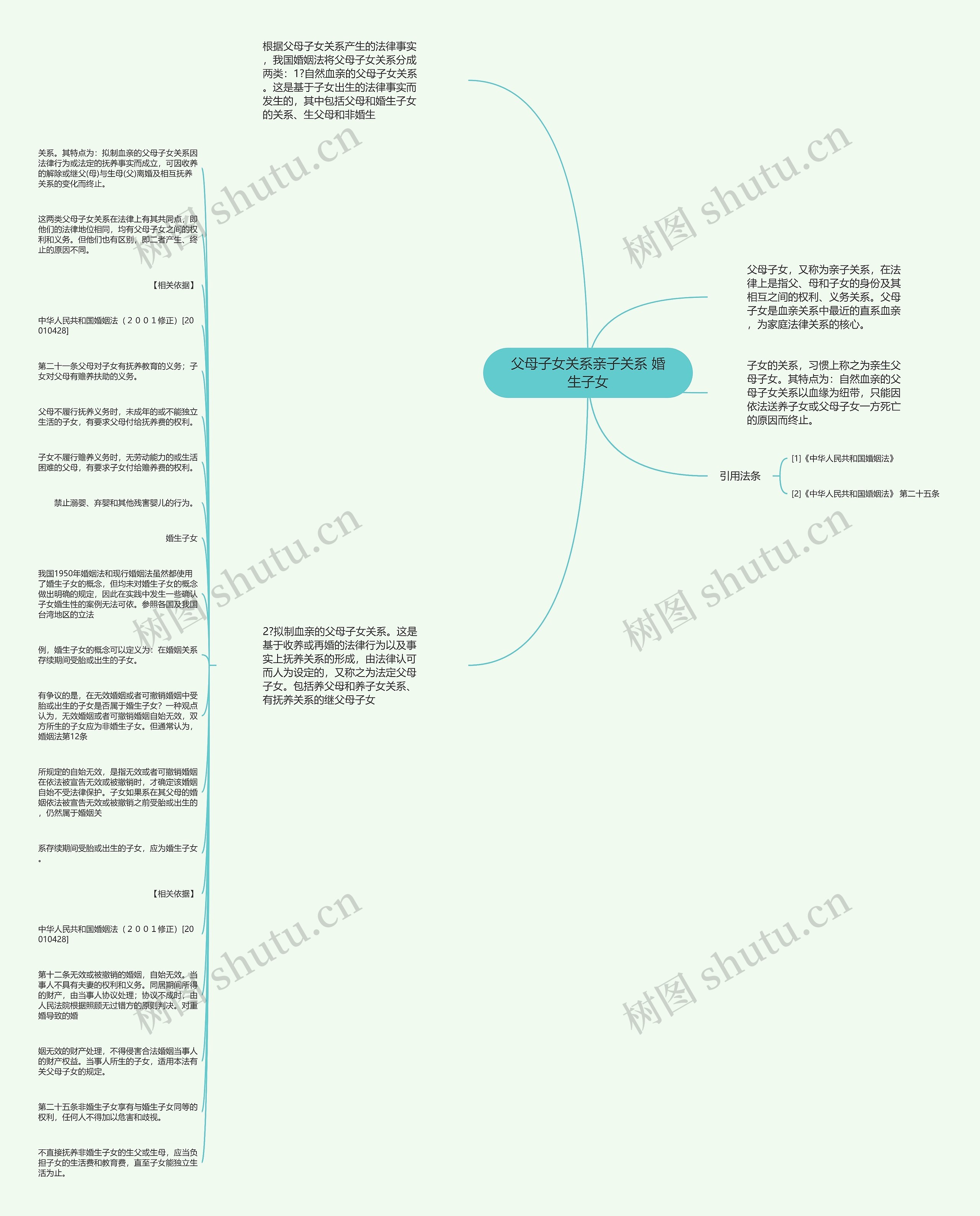父母子女关系亲子关系 婚生子女思维导图