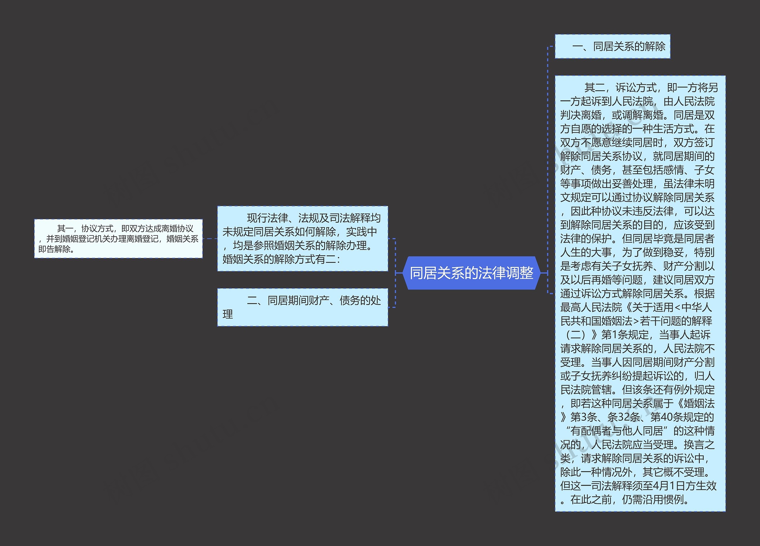 同居关系的法律调整思维导图