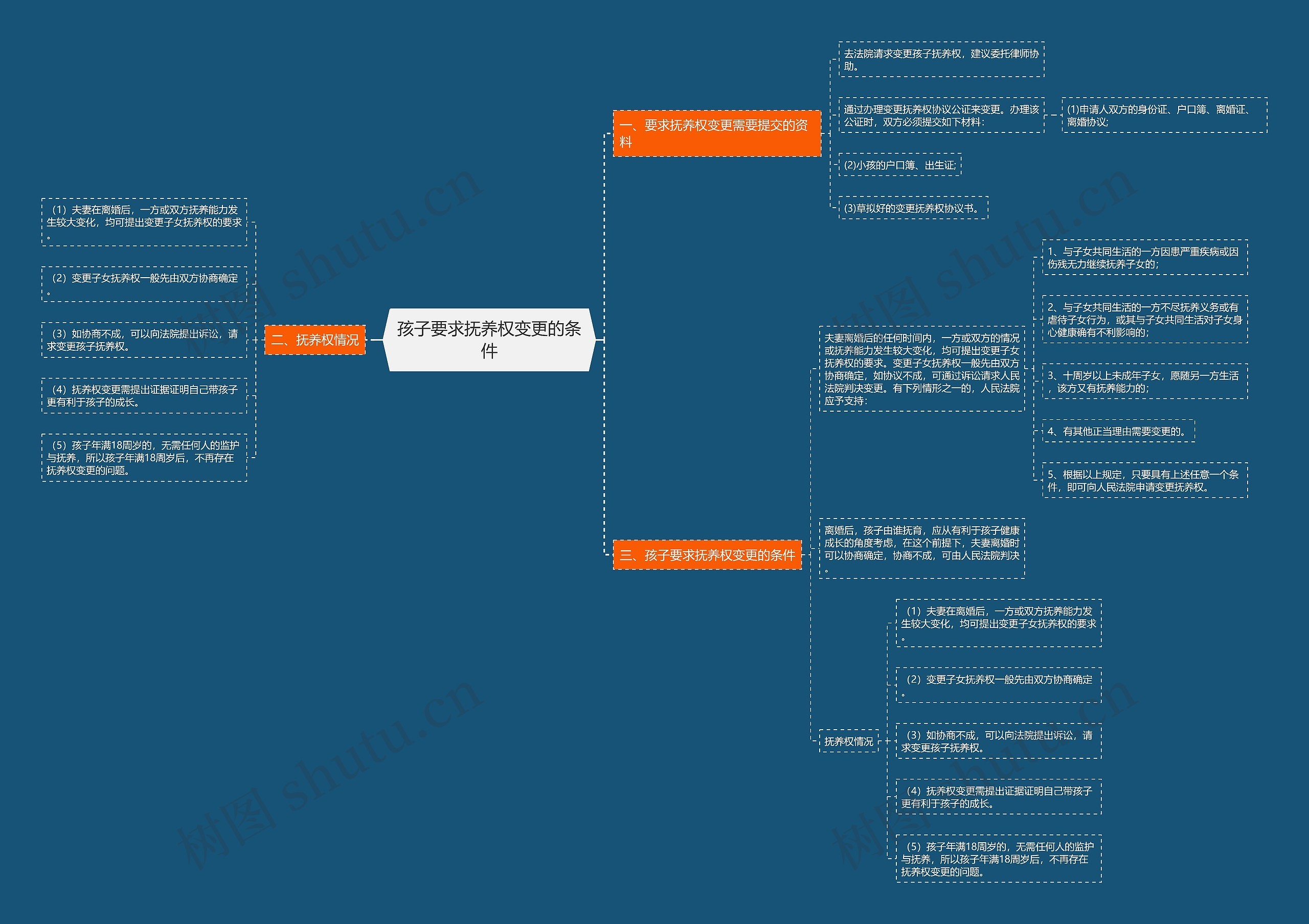 孩子要求抚养权变更的条件 孩子要求抚养权变更的条件