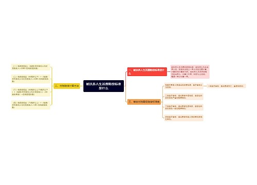 被扶养人生活费赔偿标准是什么