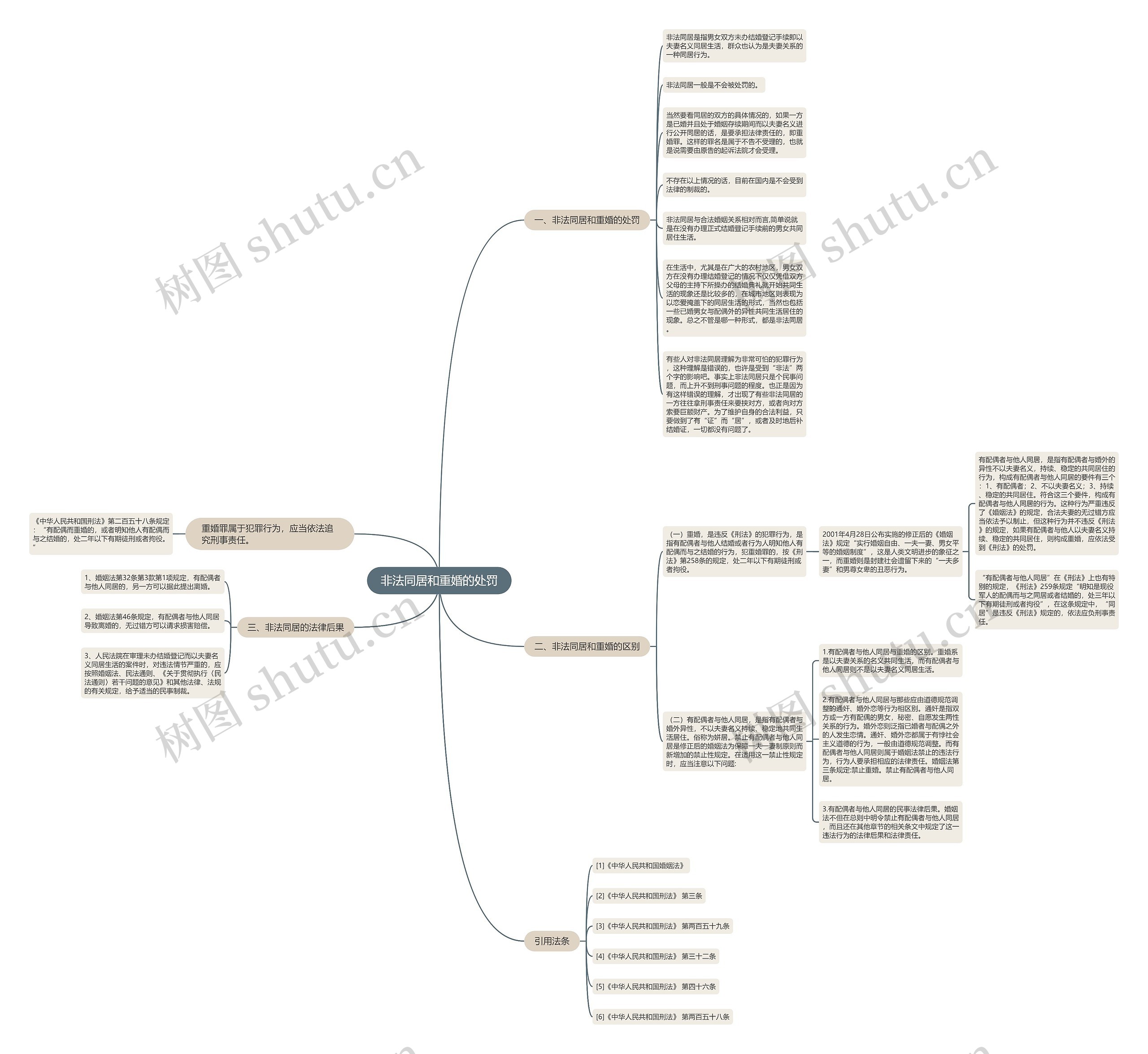 非法同居和重婚的处罚 非法同居和重婚的处罚