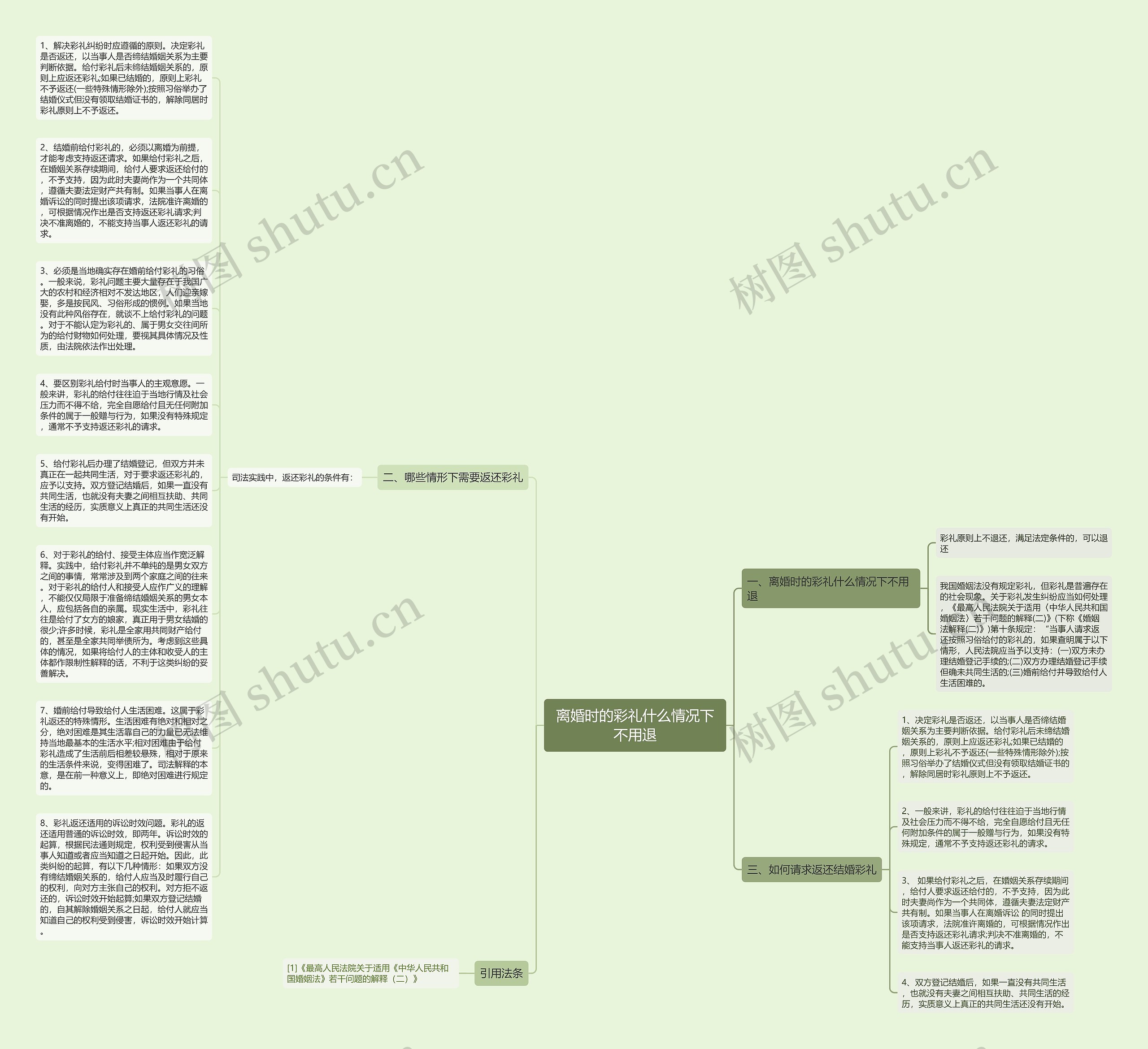 离婚时的彩礼什么情况下不用退思维导图