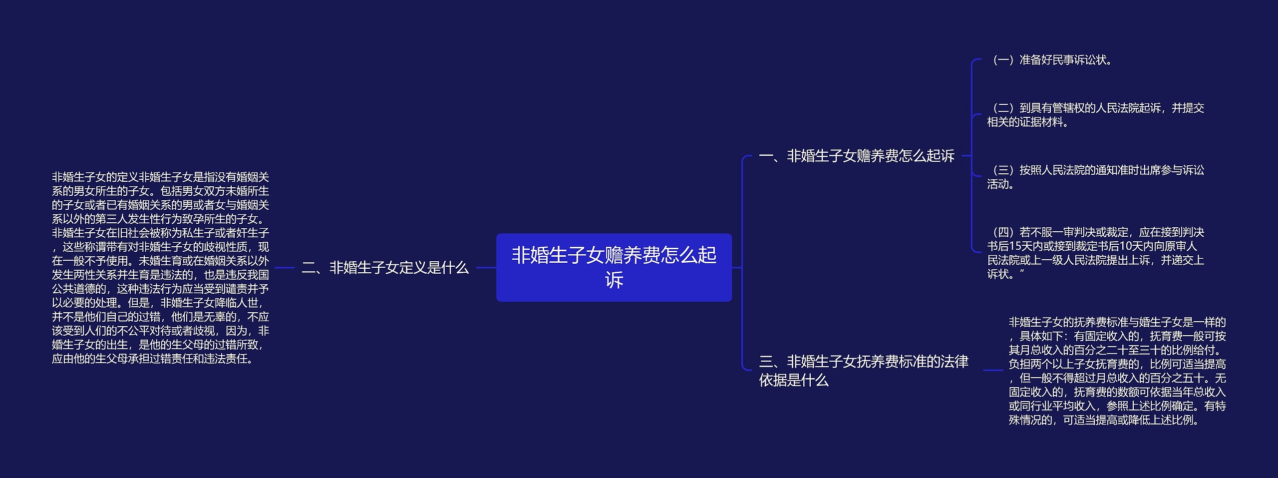 非婚生子女赡养费怎么起诉思维导图