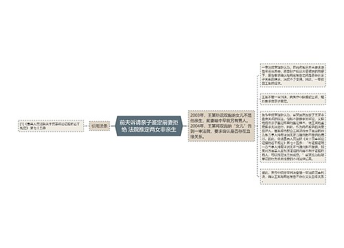 前夫诉请亲子鉴定前妻拒绝 法院推定两女非亲生