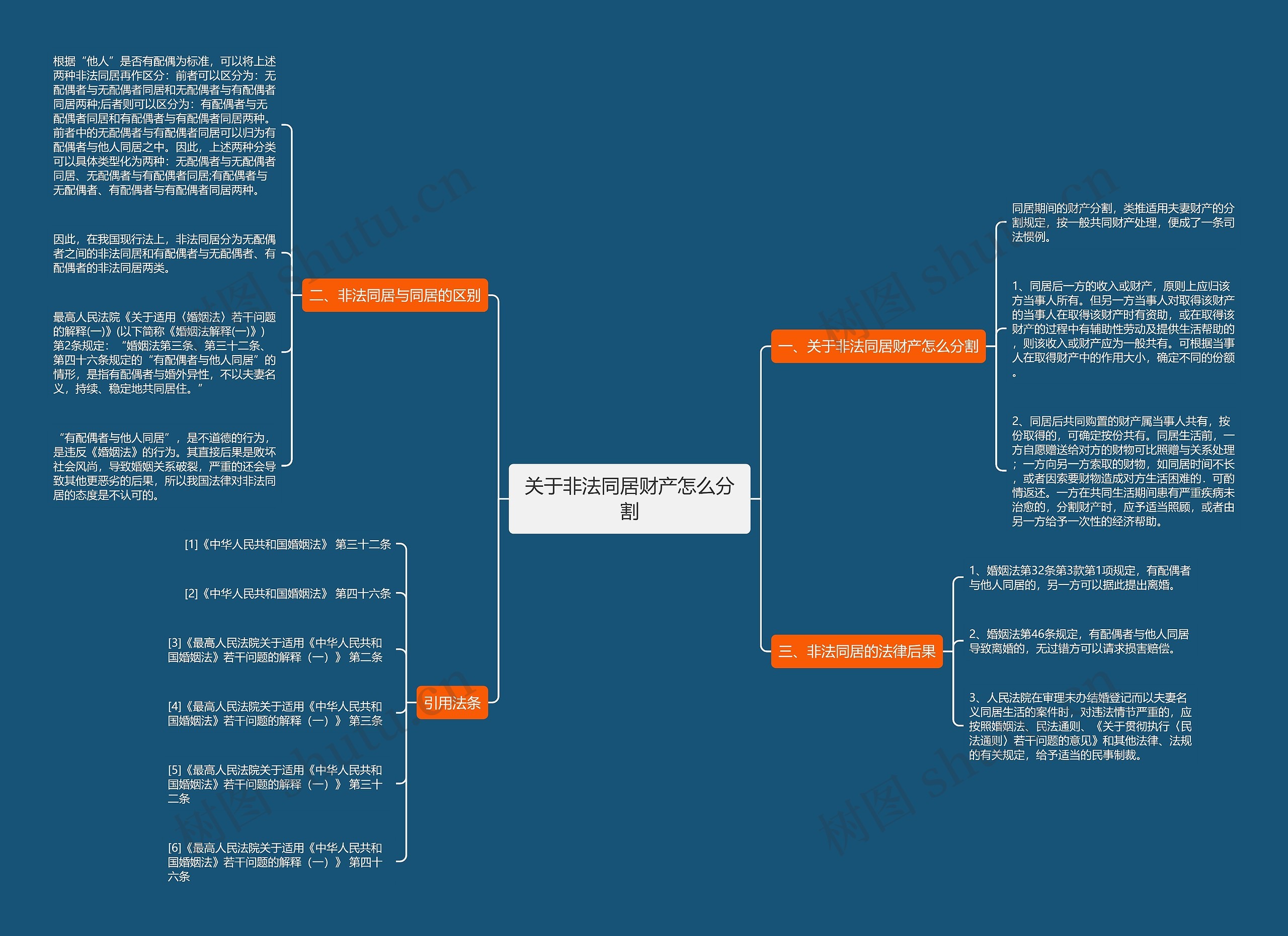 关于非法同居财产怎么分割 关于非法同居财产怎么分割