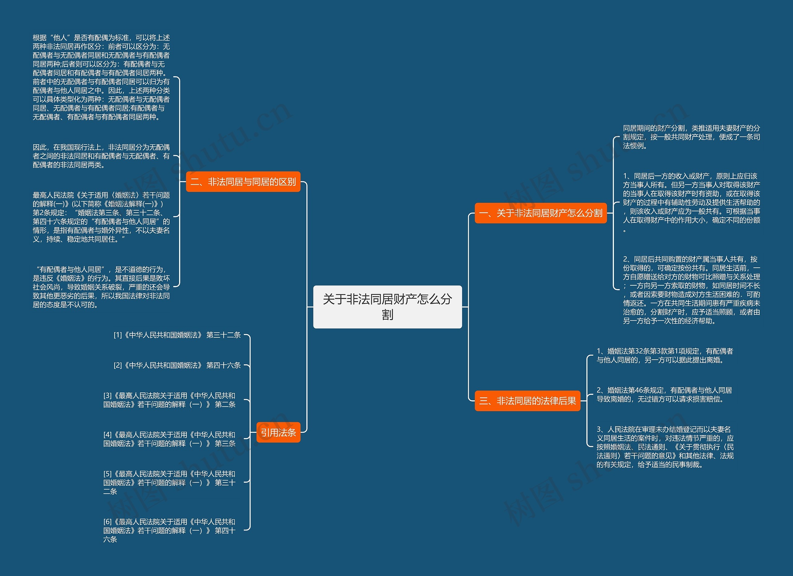 关于非法同居财产怎么分割思维导图
