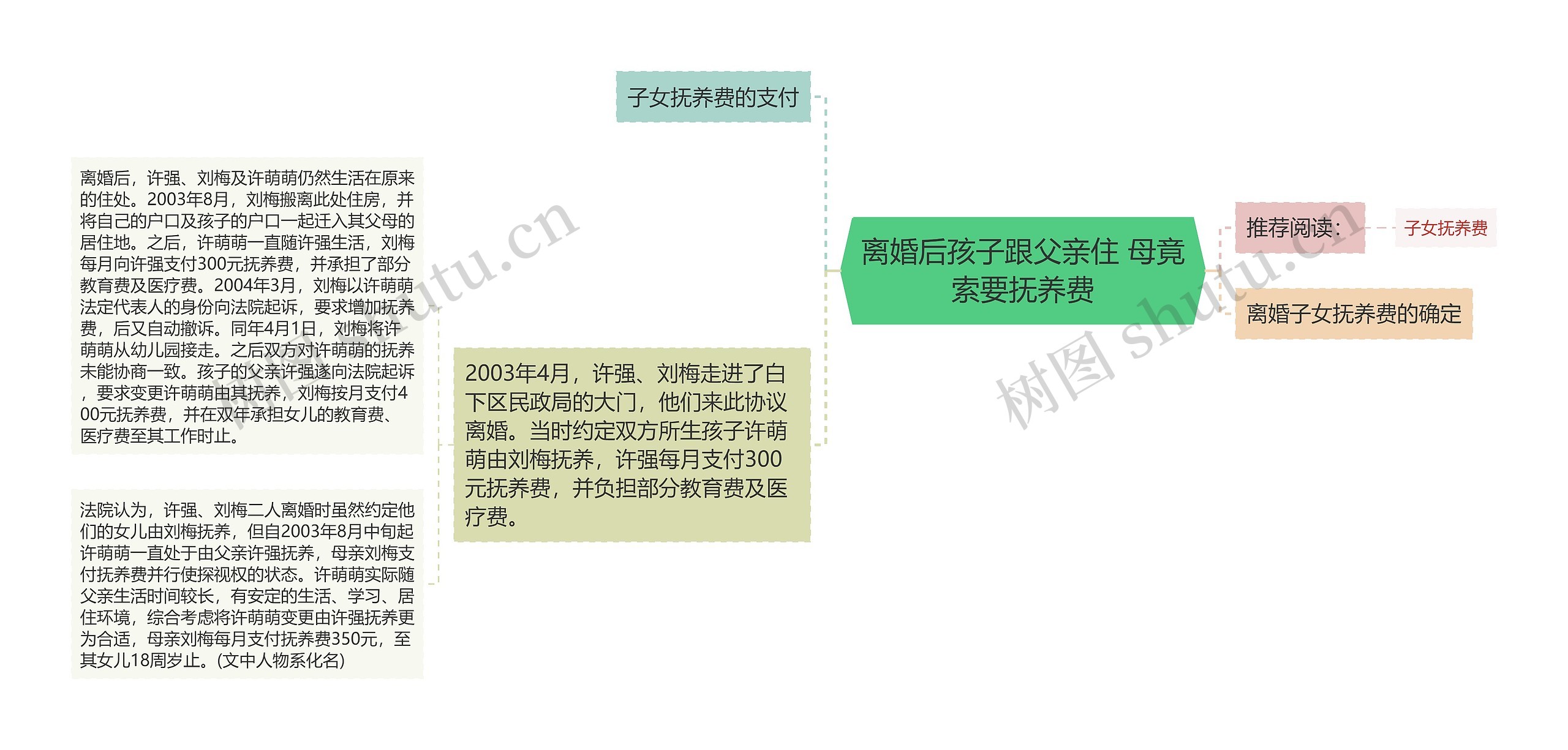 离婚后孩子跟父亲住 母竟索要抚养费思维导图