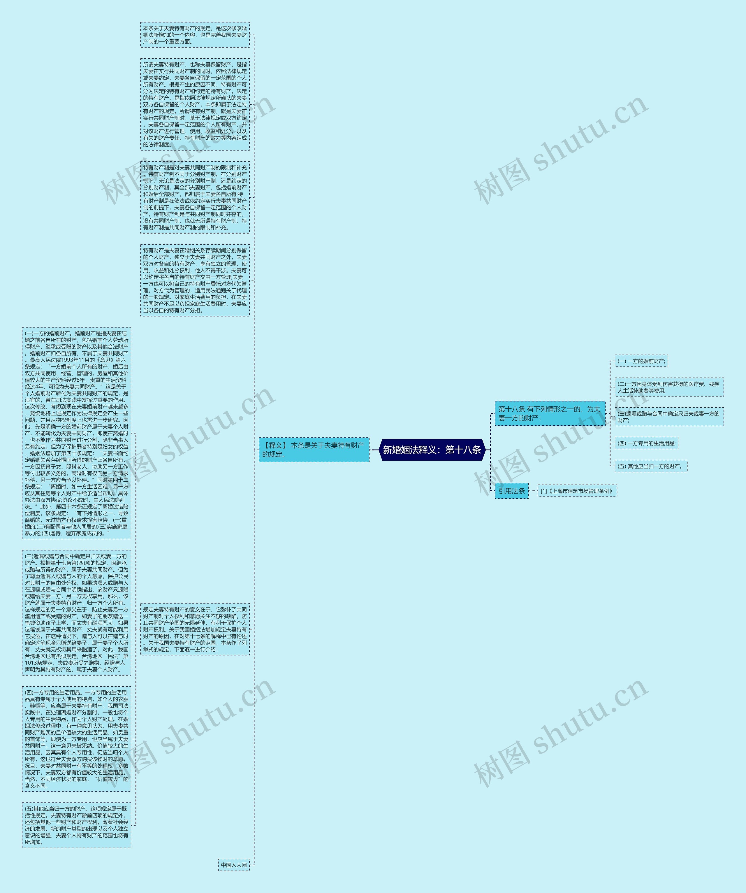 新婚姻法释义：第十八条思维导图