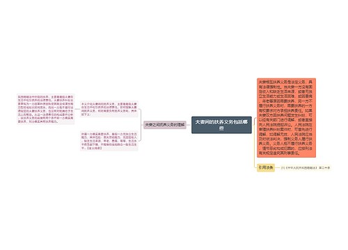 夫妻间的扶养义务包括哪些