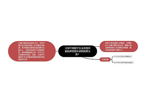 父母可否因子女主动放弃被抚养权而不承担抚养义务？