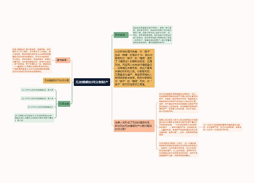 无效婚姻如何分割财产