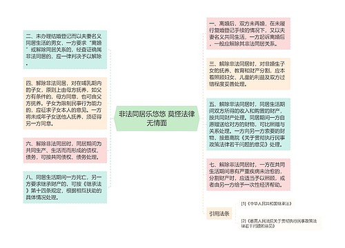 非法同居乐悠悠 莫怪法律无情面