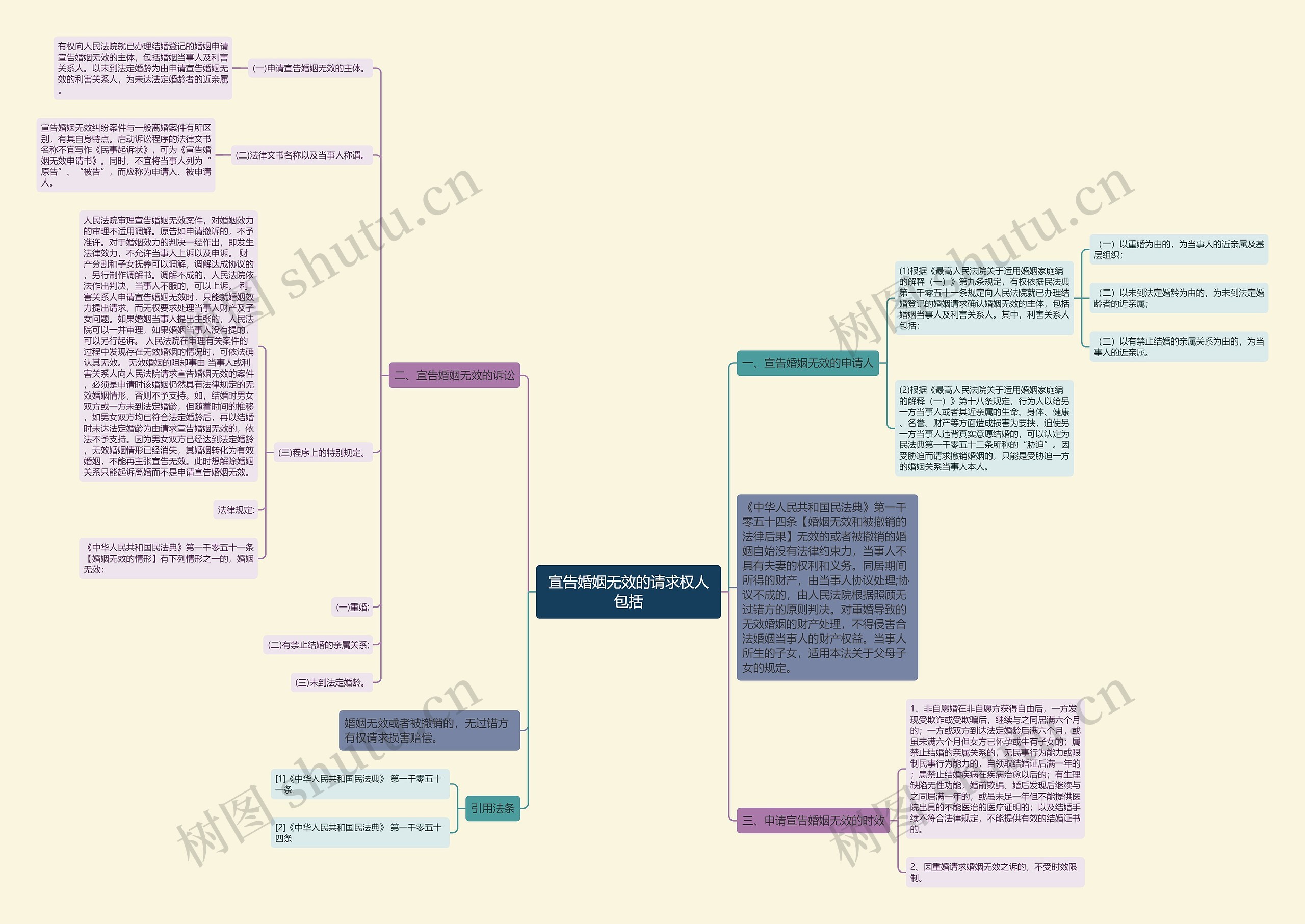 宣告婚姻无效的请求权人包括 宣告婚姻无效的请求权人包括