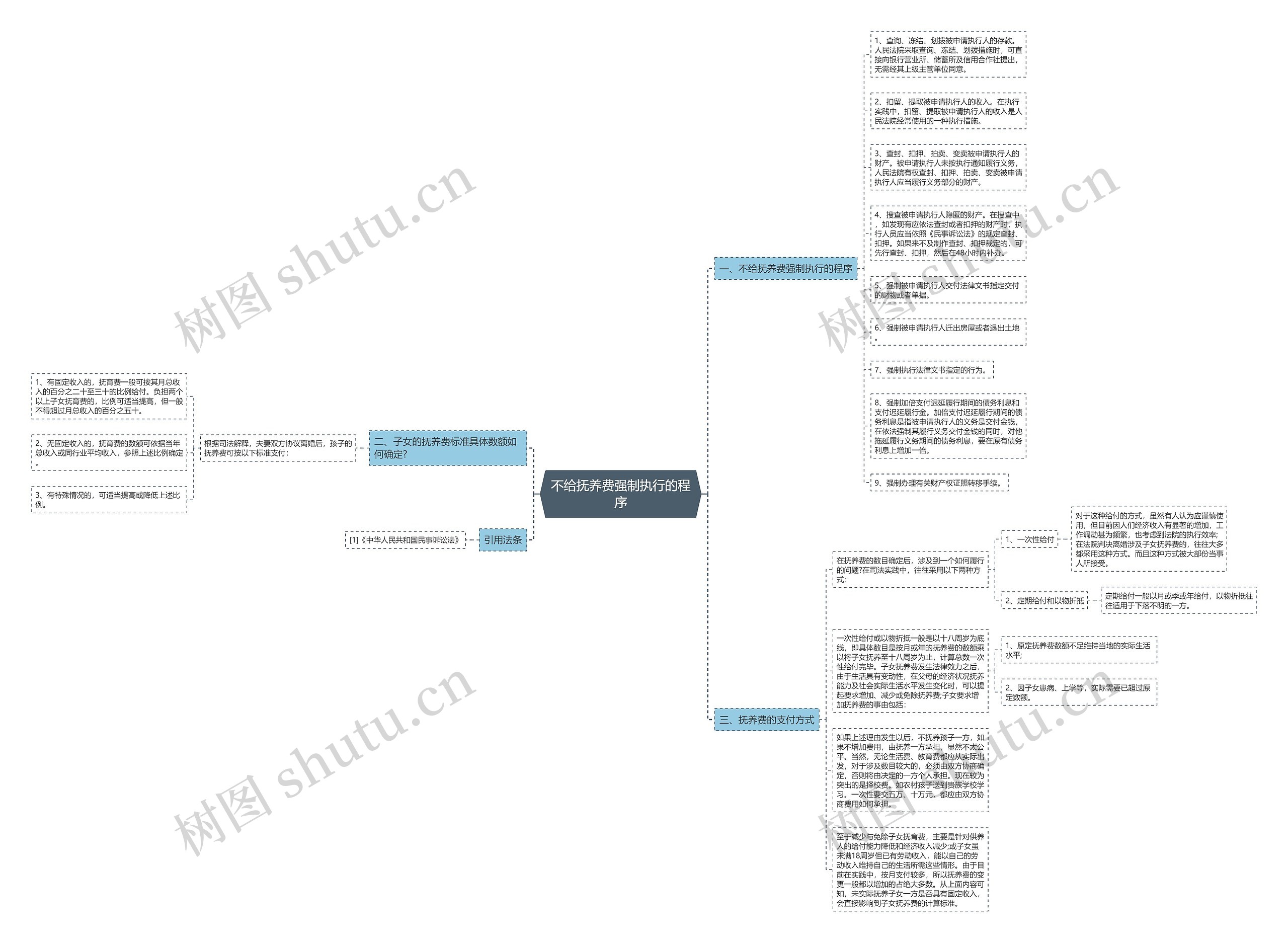 不给抚养费强制执行的程序 不给抚养费强制执行的程序