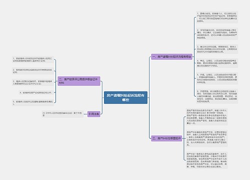 房产遗嘱纠纷起诉流程有哪些