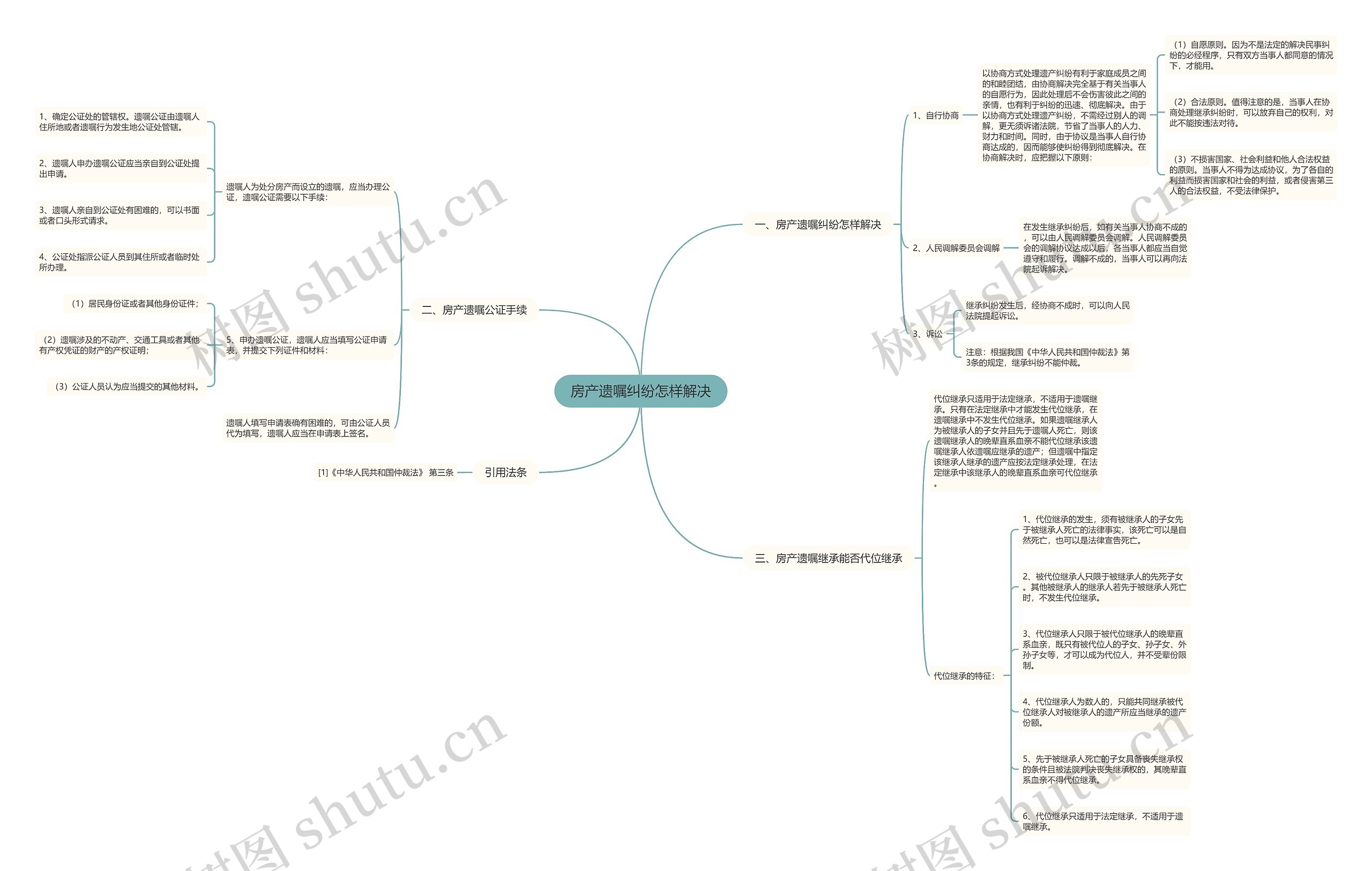 房产遗嘱纠纷怎样解决 房产遗嘱纠纷怎样解决