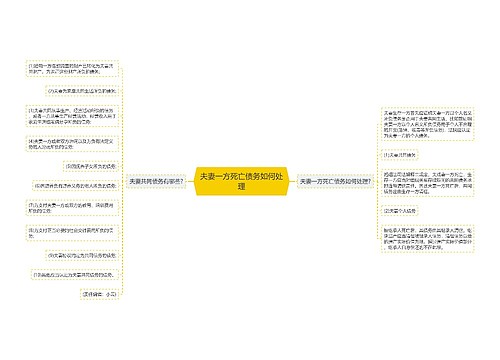 夫妻一方死亡债务如何处理