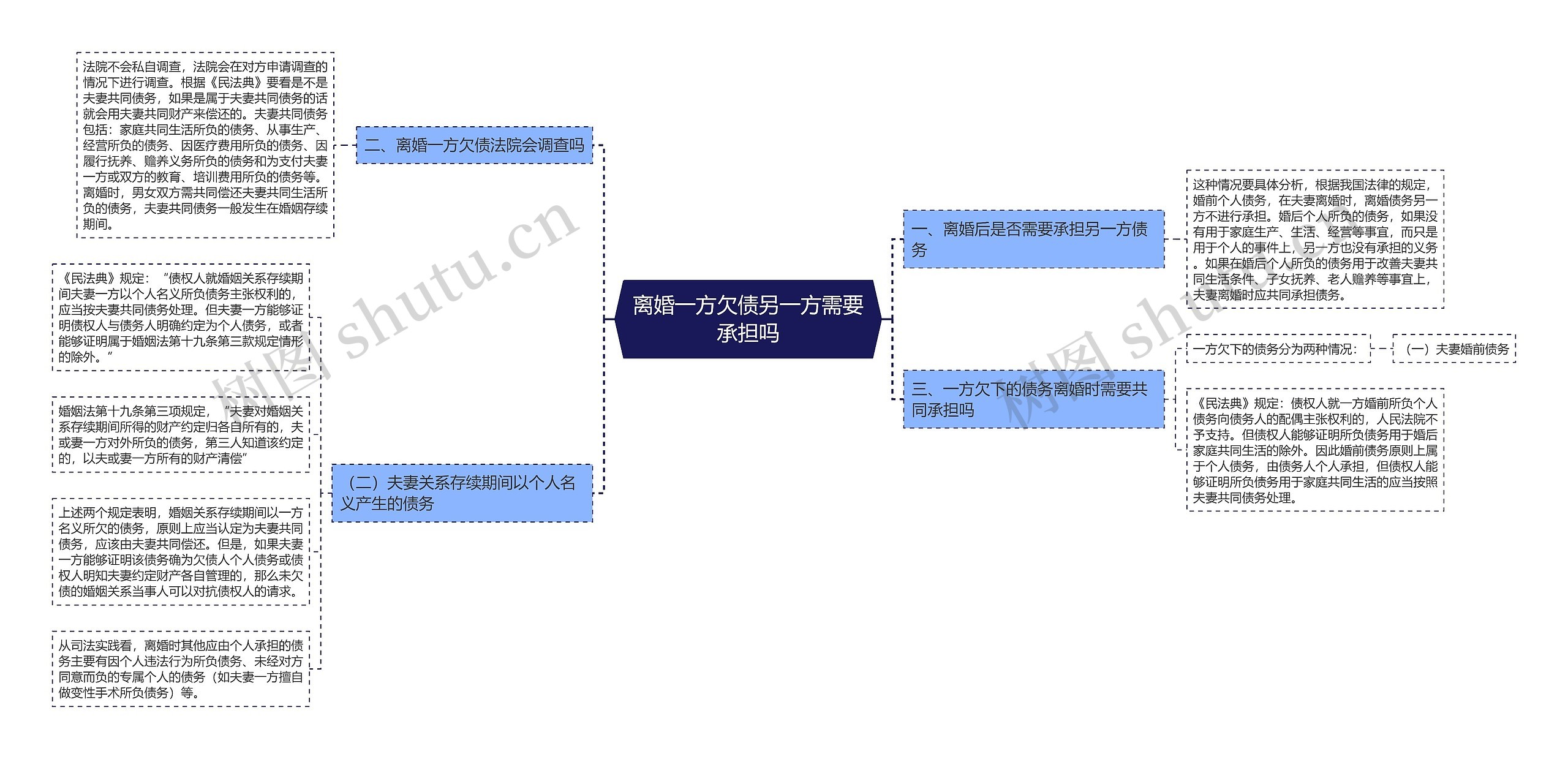 离婚一方欠债另一方需要承担吗思维导图