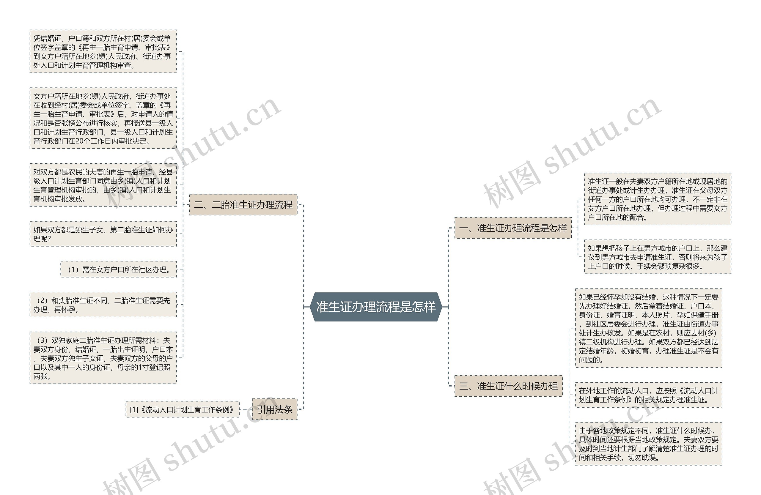 准生证办理流程是怎样