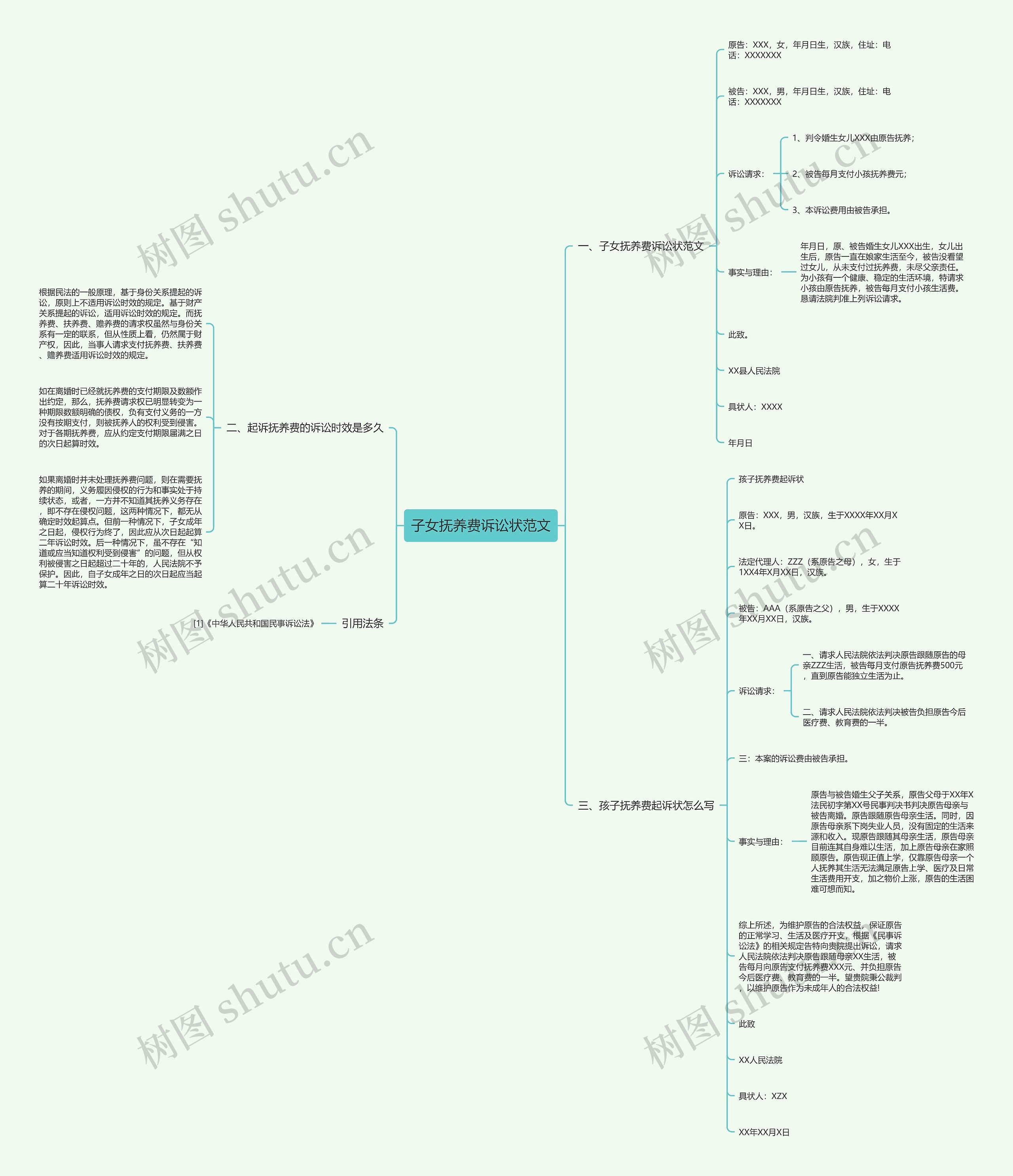 子女抚养费诉讼状范文思维导图