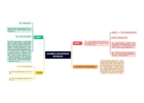 违反赡养义务的须承担侵权民事责任