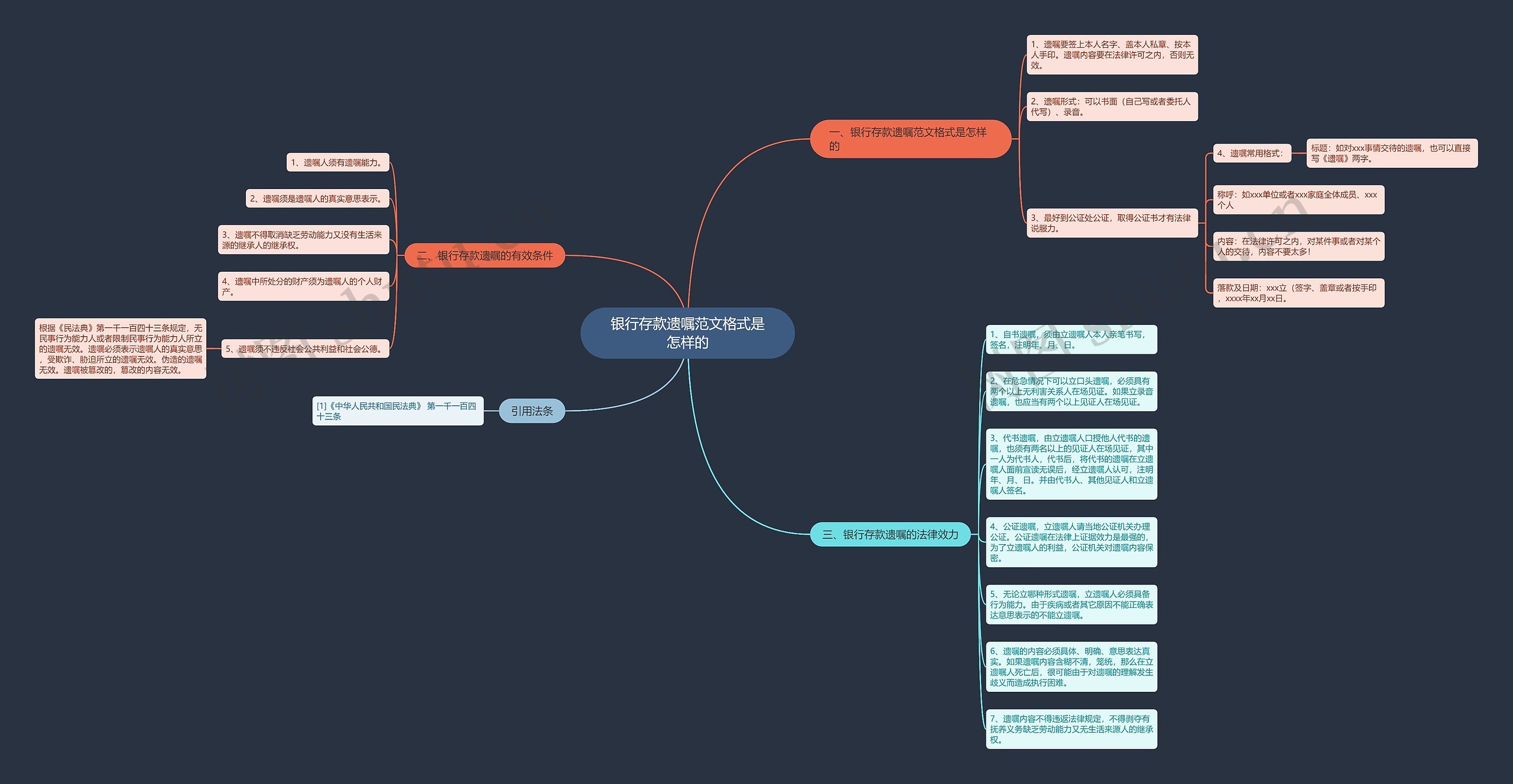 银行存款遗嘱范文格式是怎样的思维导图