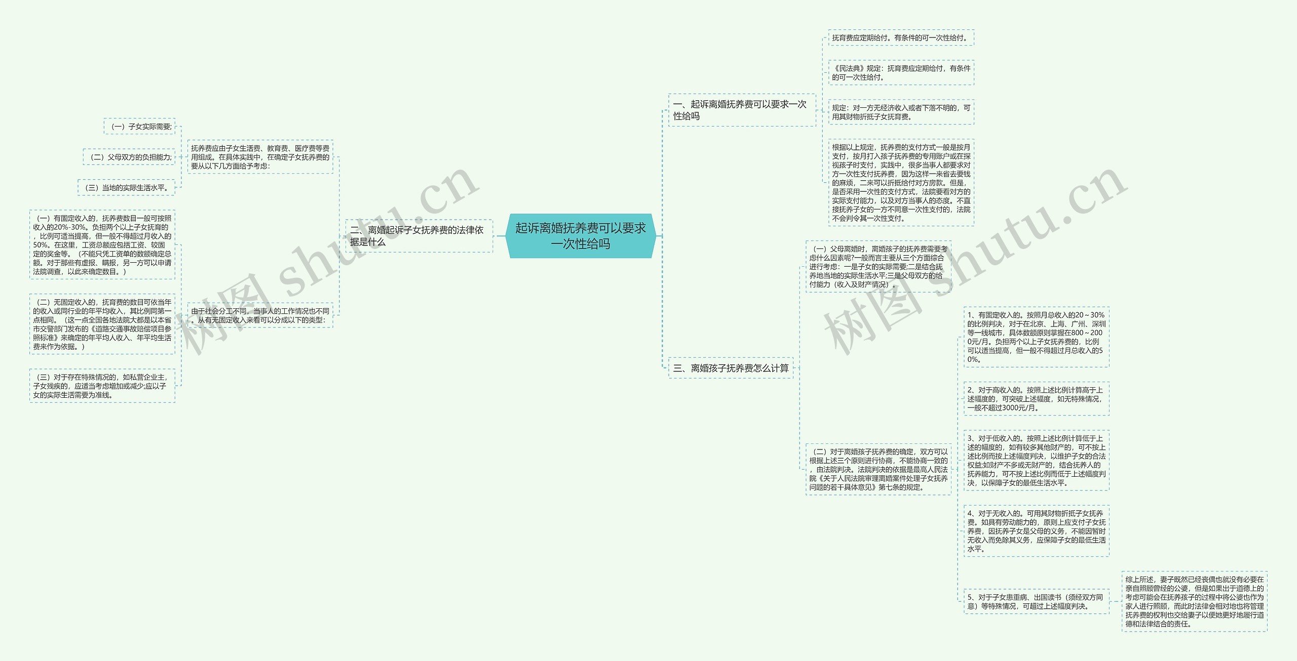 起诉离婚抚养费可以要求一次性给吗思维导图