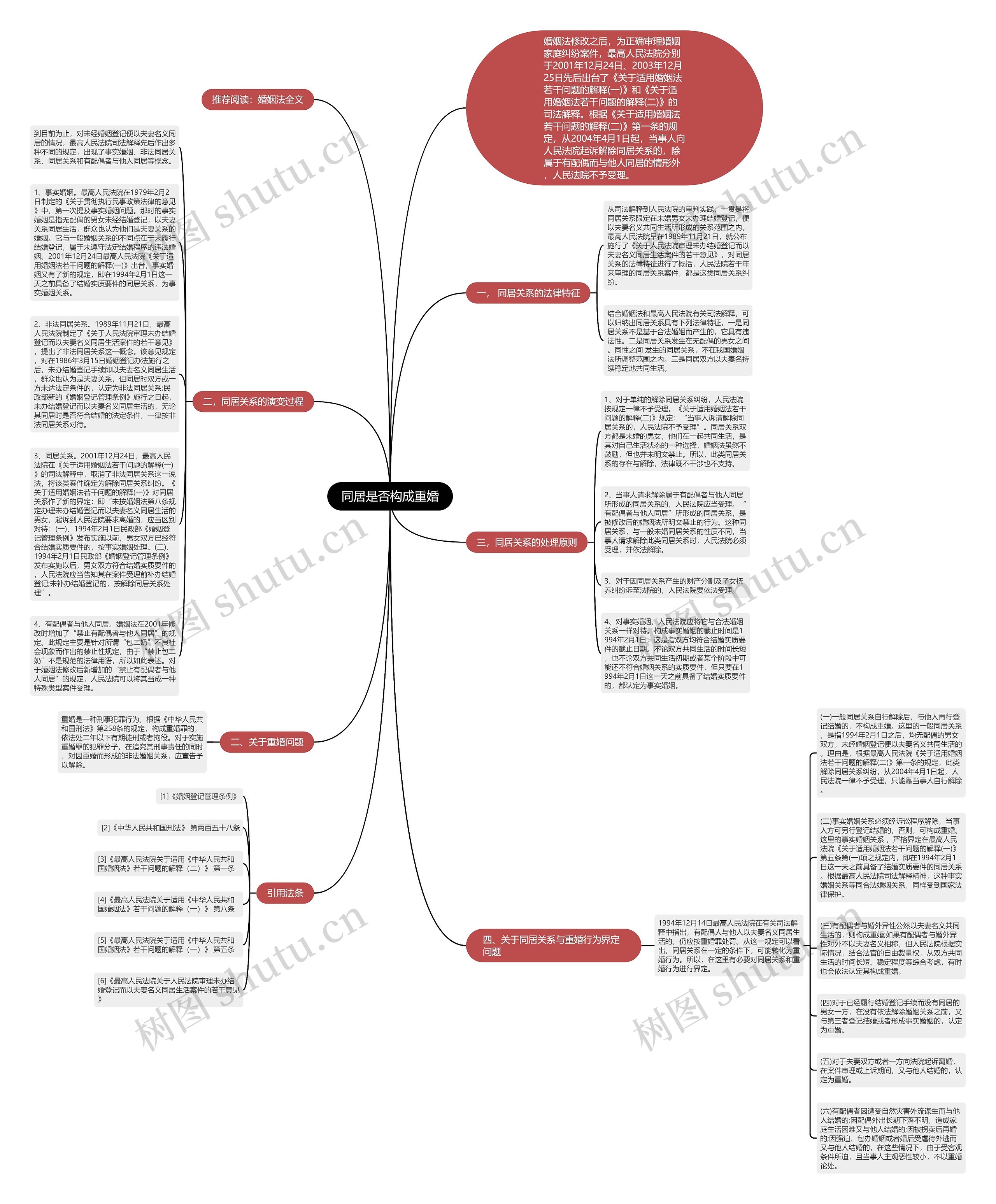 同居是否构成重婚思维导图