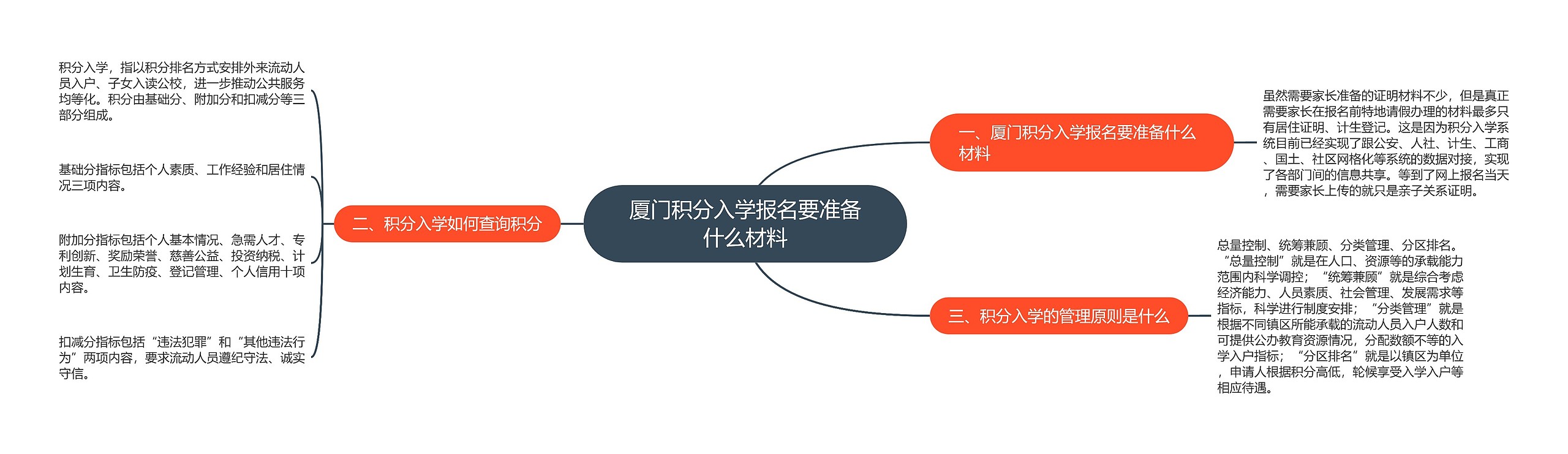 厦门积分入学报名要准备什么材料思维导图