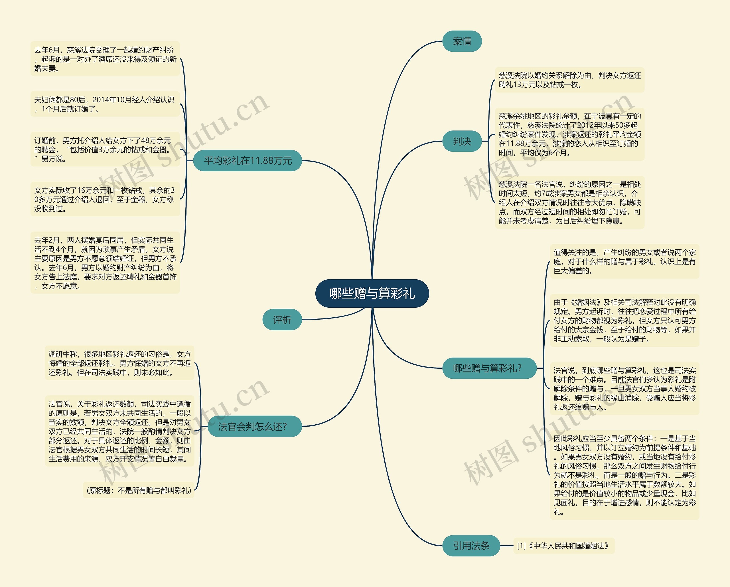 哪些赠与算彩礼思维导图
