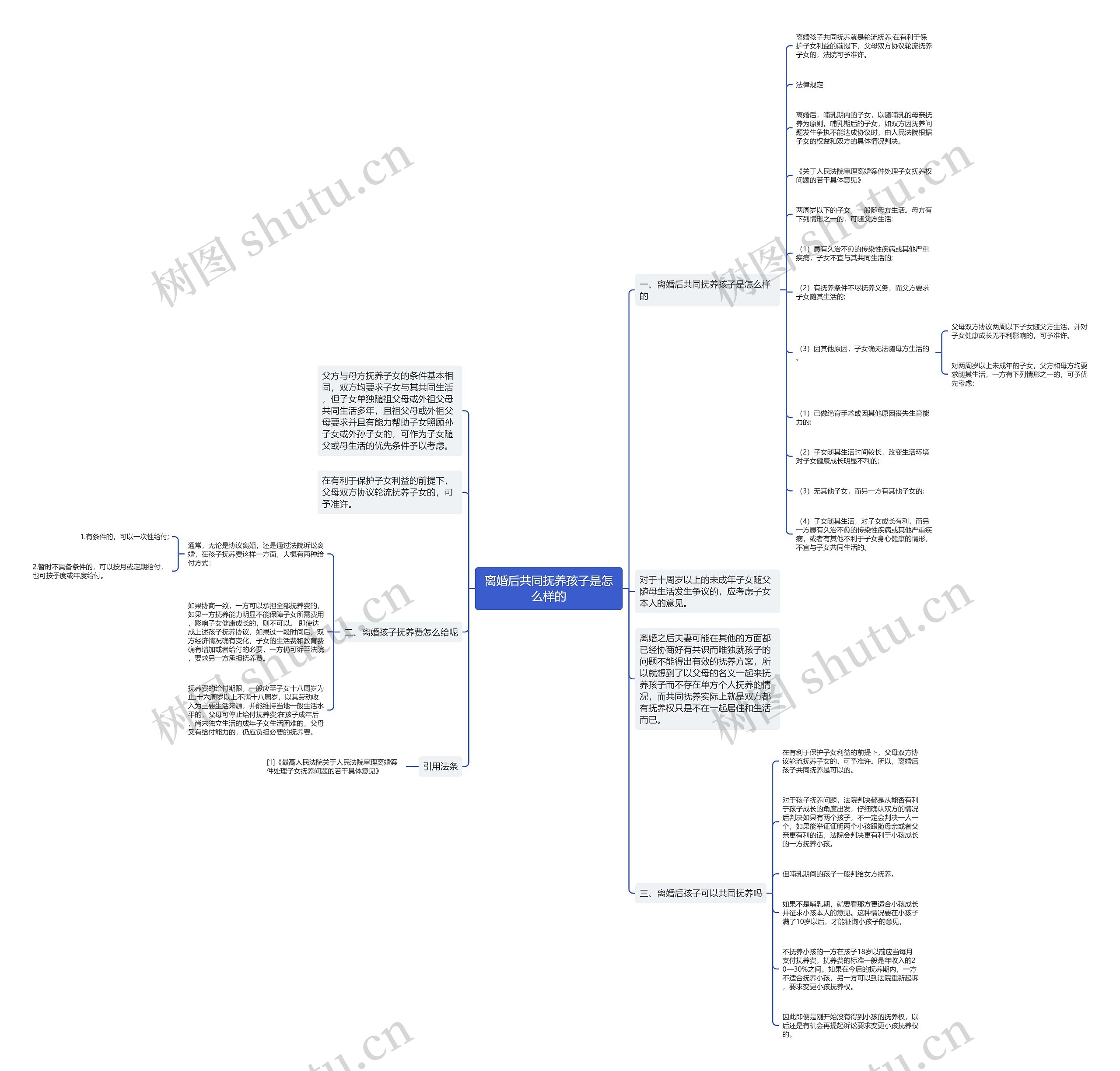 离婚后共同抚养孩子是怎么样的思维导图