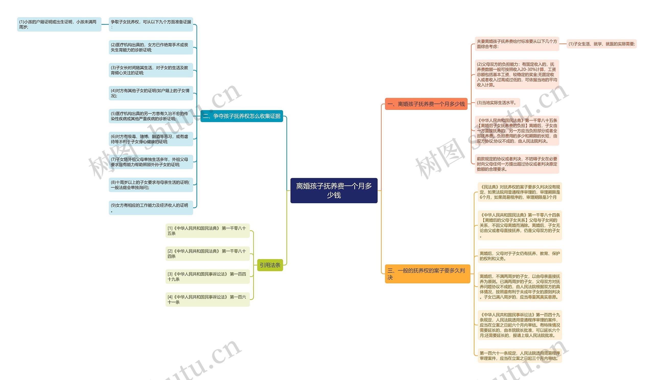 离婚孩子抚养费一个月多少钱 离婚孩子抚养费一个月多少钱