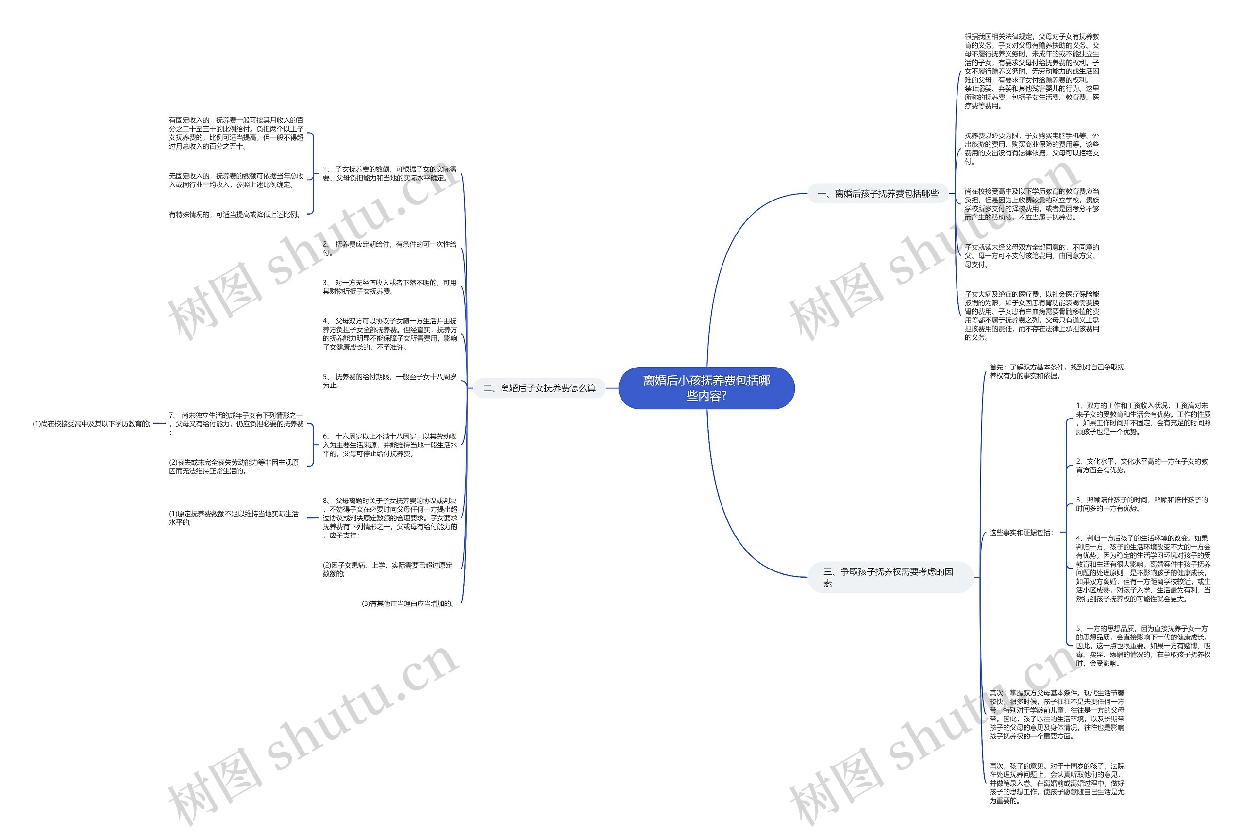 离婚后小孩抚养费包括哪些内容? 离婚后小孩抚养费包括哪些内容?